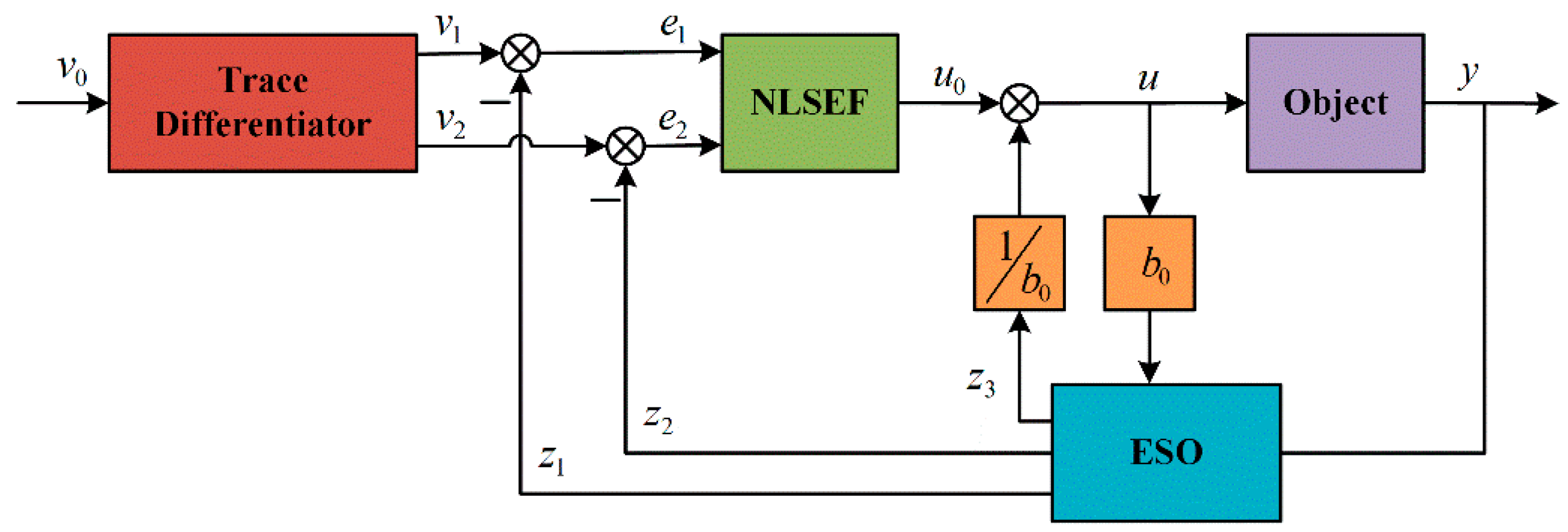 Sensors 25 01388 g004 Sensors 25 01388 g004