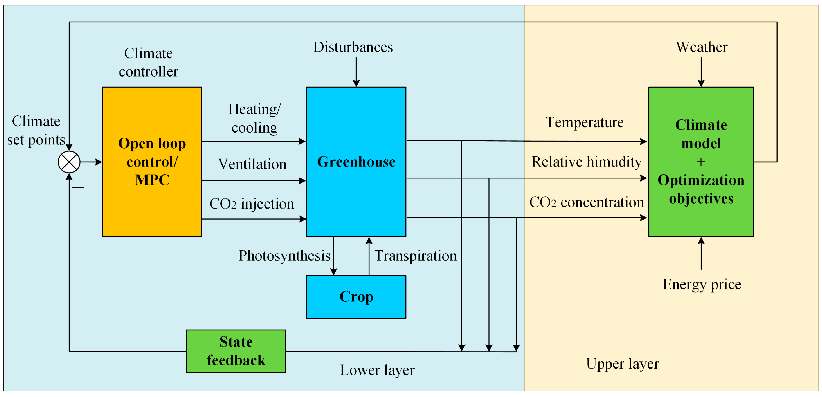 Sensors 25 01388 g005 Sensors 25 01388 g005