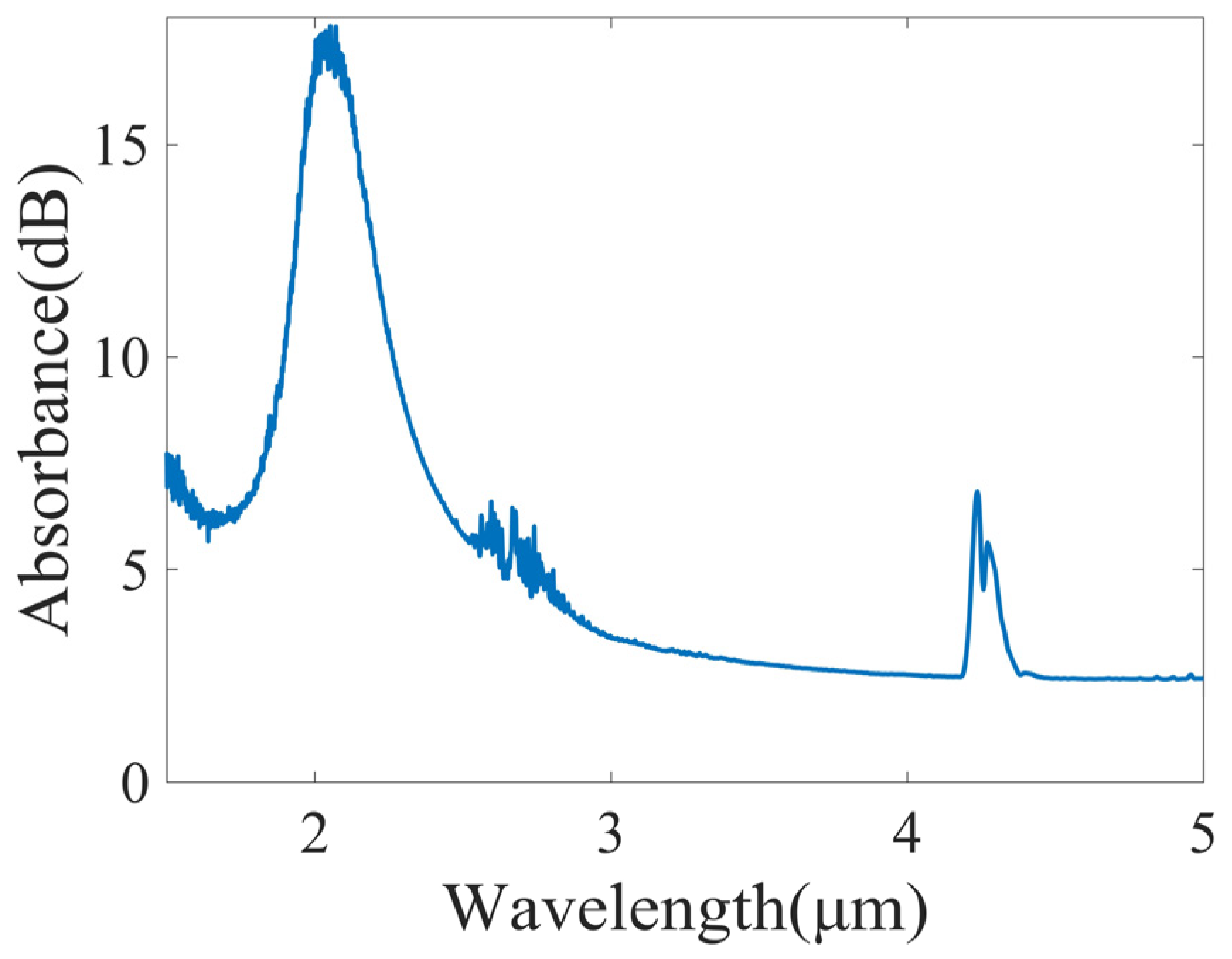 Sensors 25 01427 g002