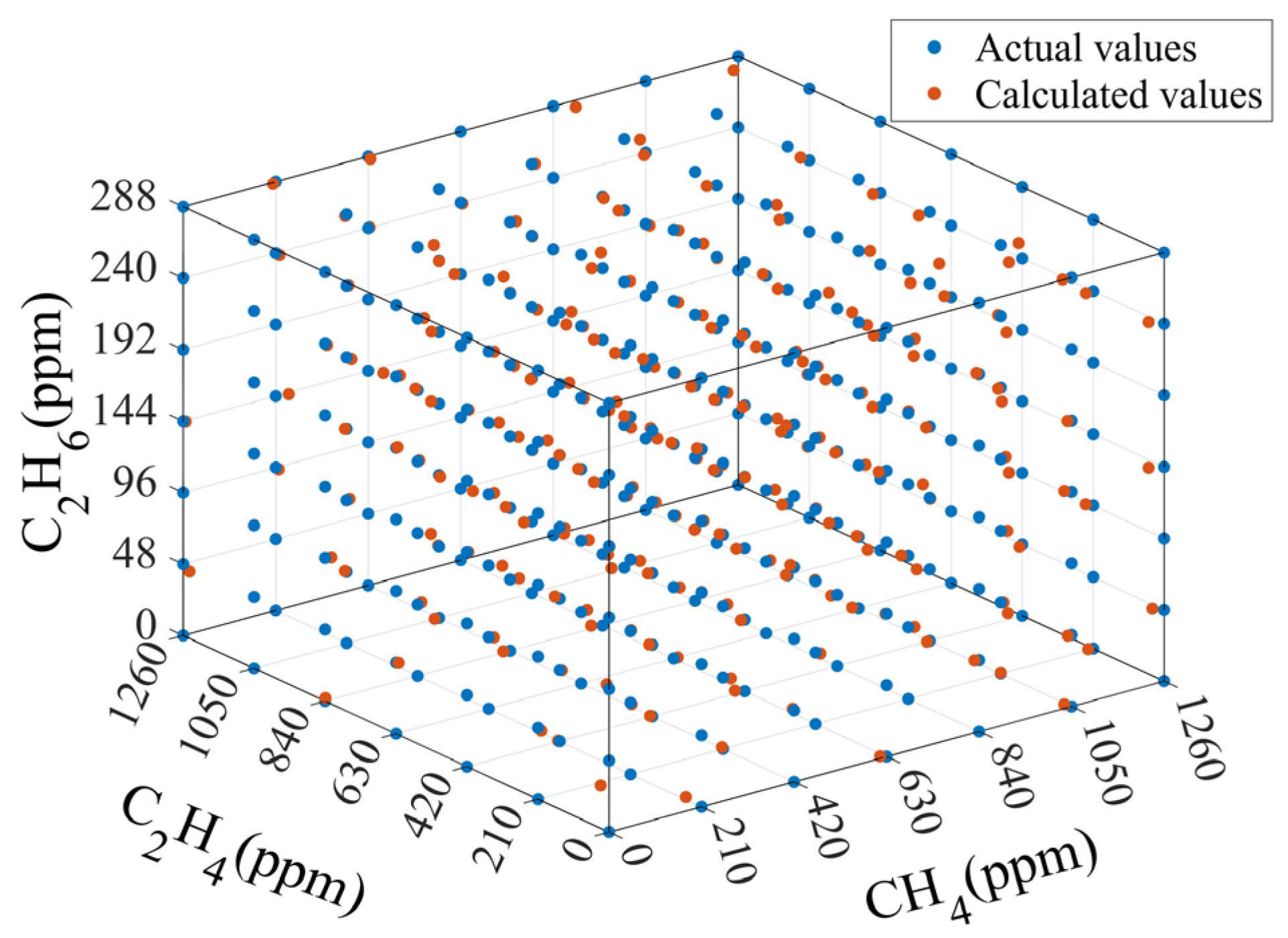 Sensors 25 01427 g008