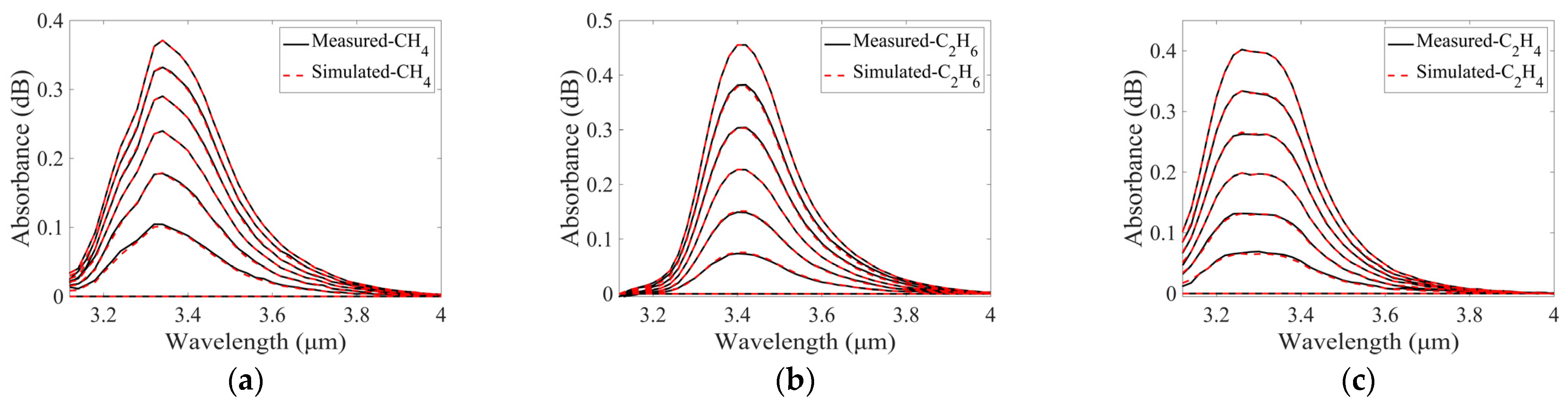 Sensors 25 01427 g009