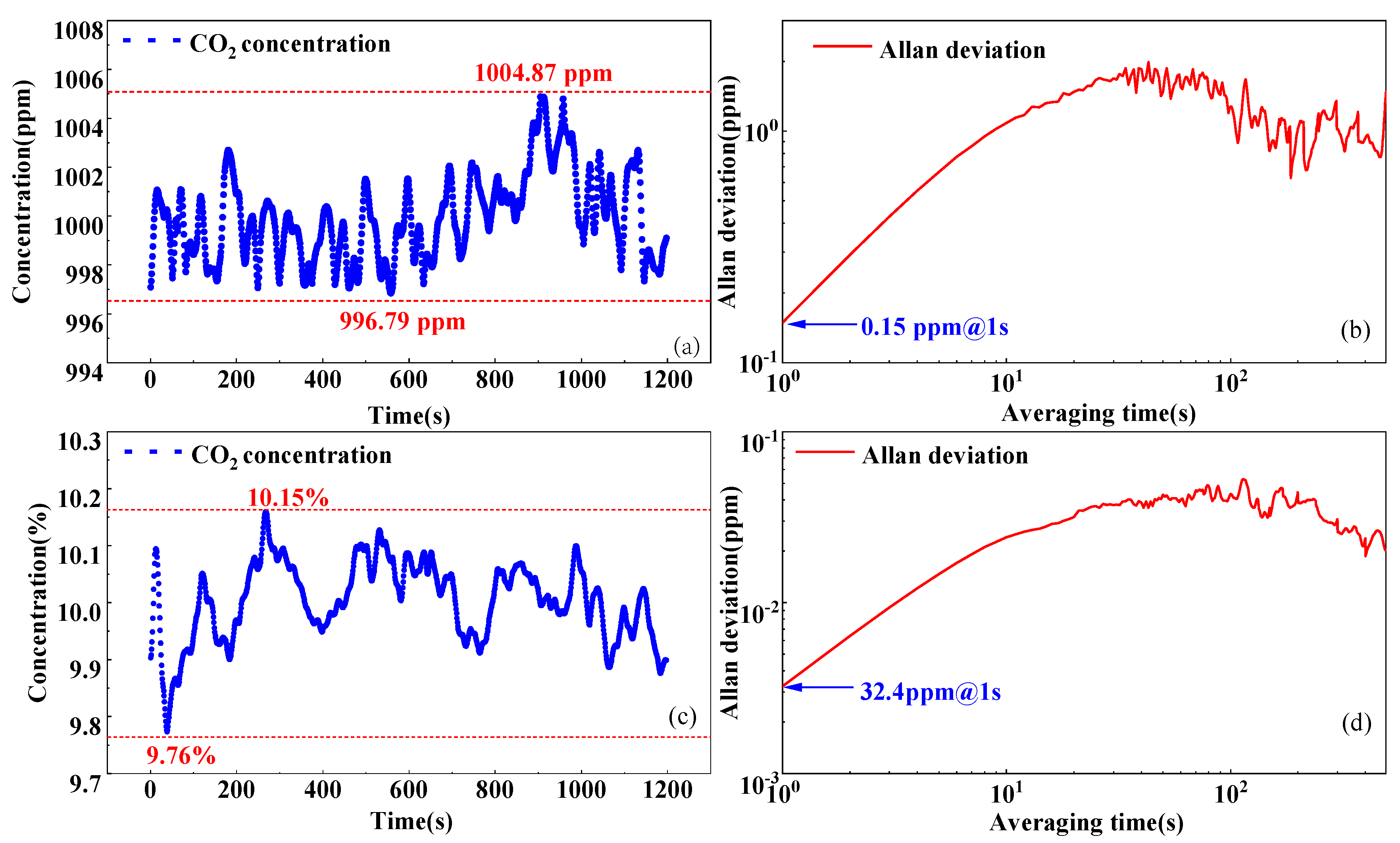 Sensors 25 01445 g005
