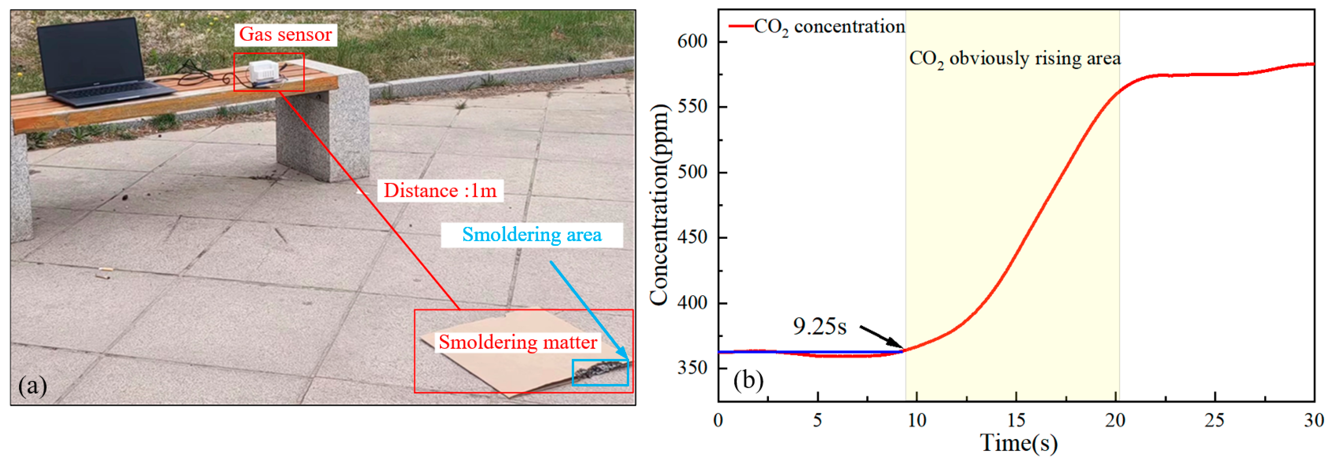 Sensors 25 01445 g009