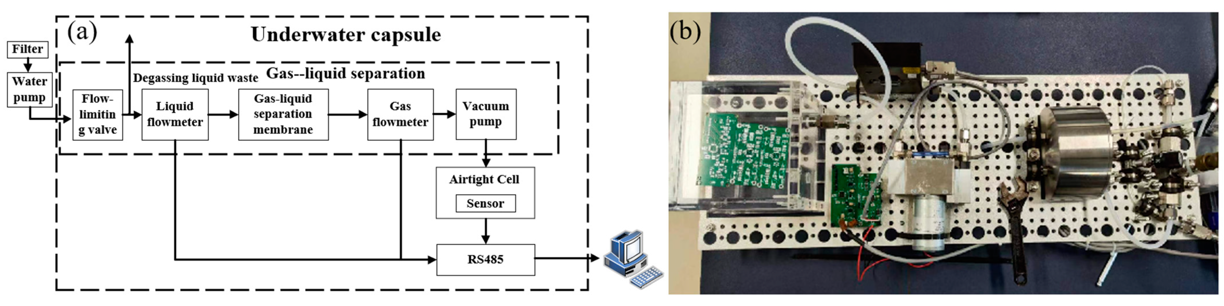Sensors 25 01445 g011