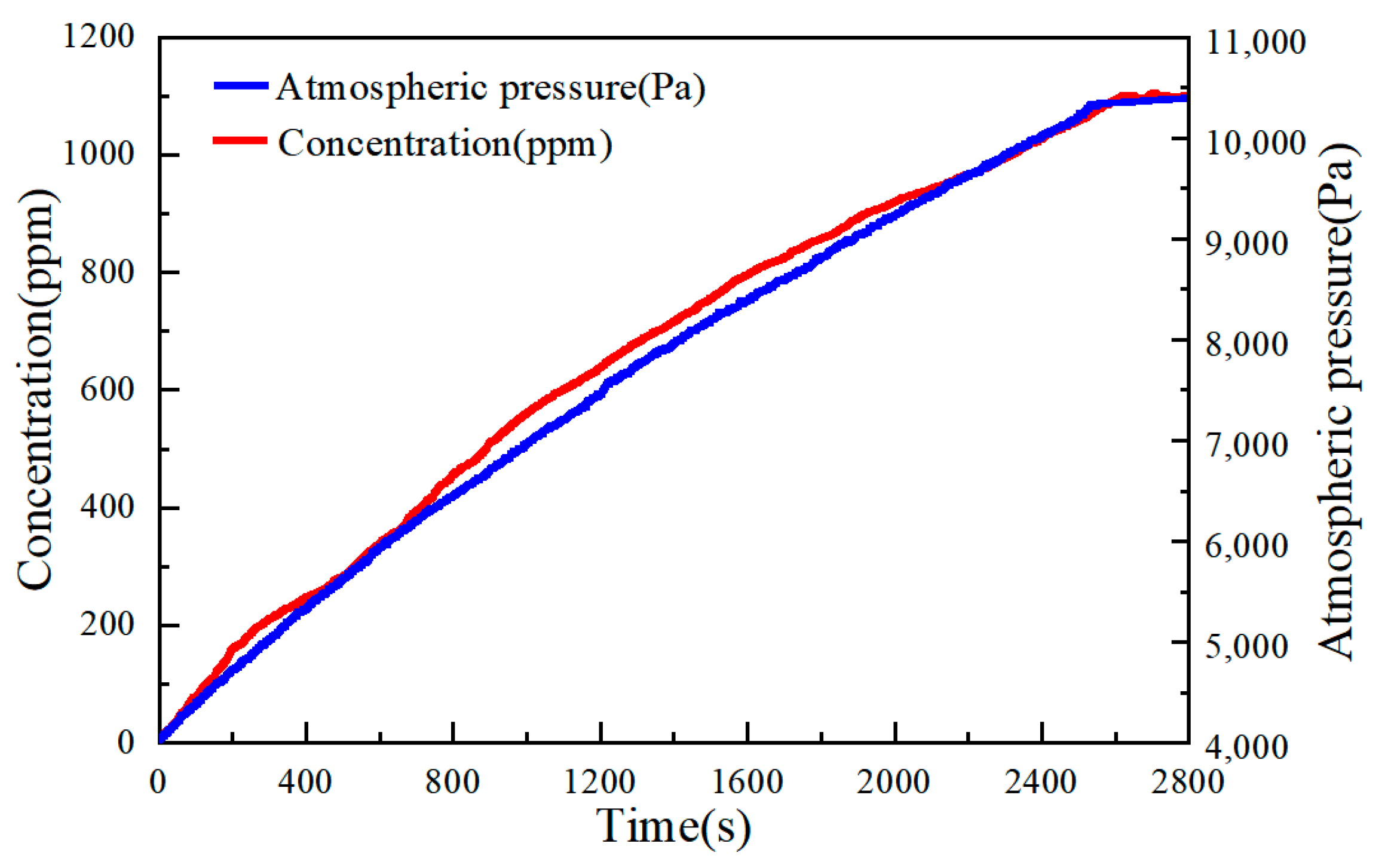Sensors 25 01445 g012