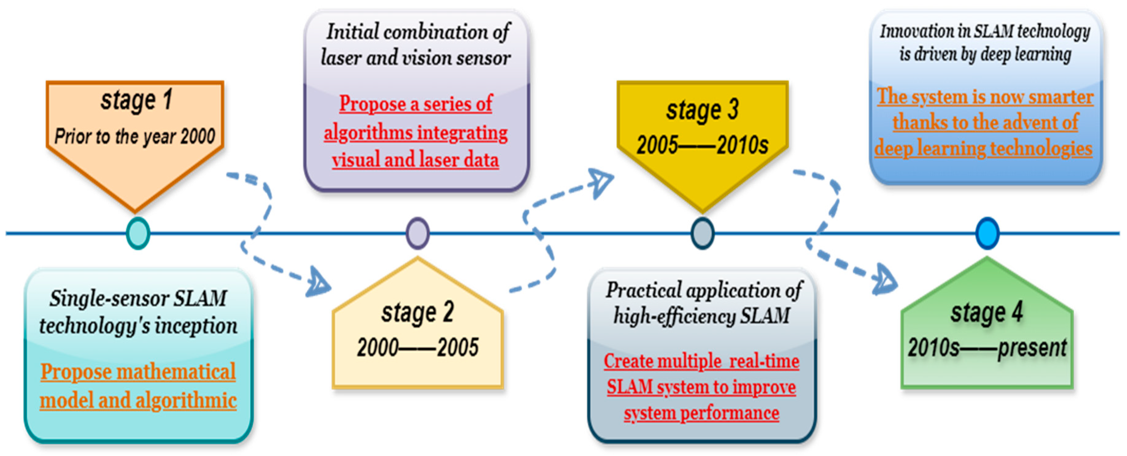 Sensors 25 01447 g001