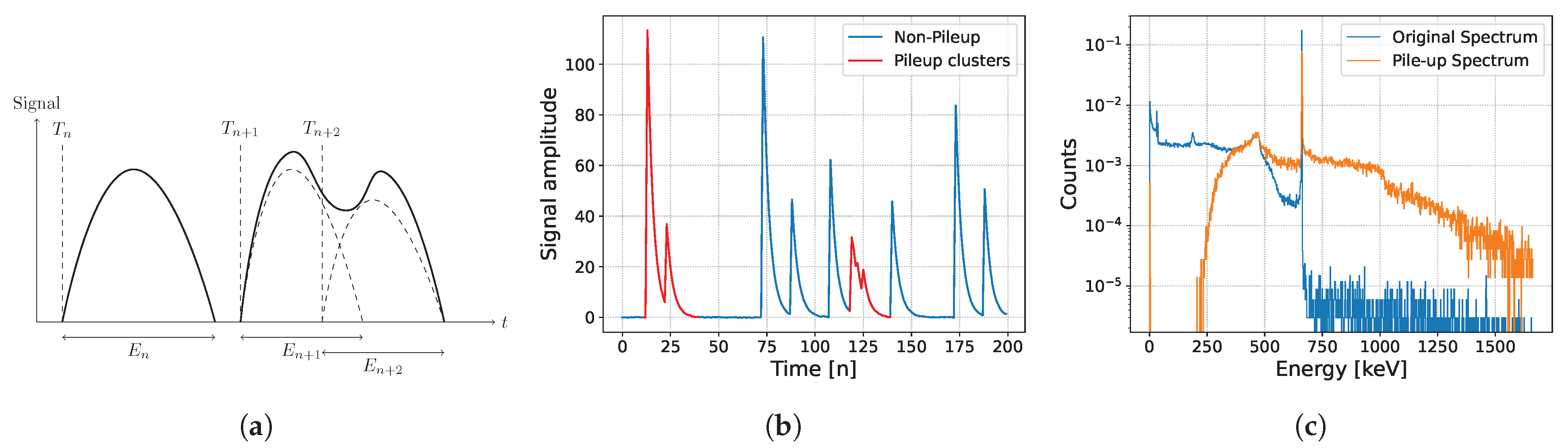 Sensors 25 01464 g001