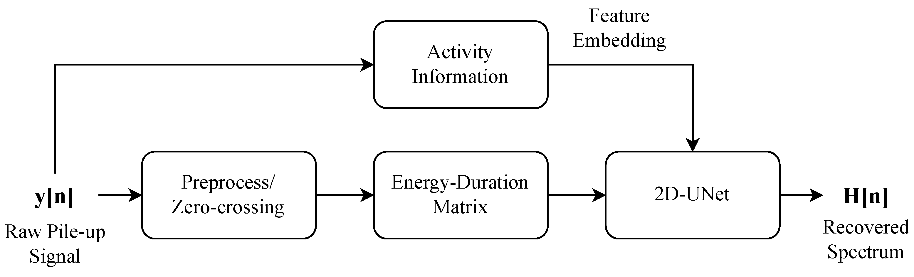 Sensors 25 01464 g003