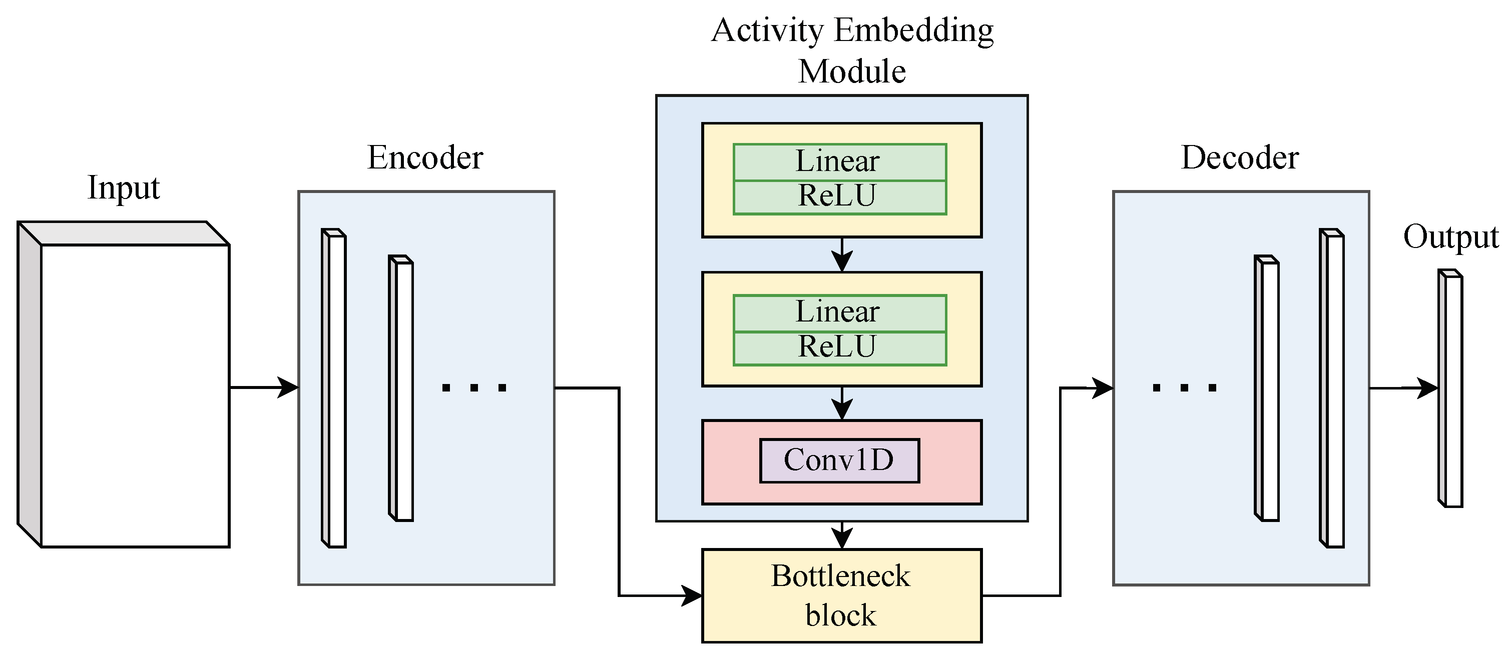 Sensors 25 01464 g004
