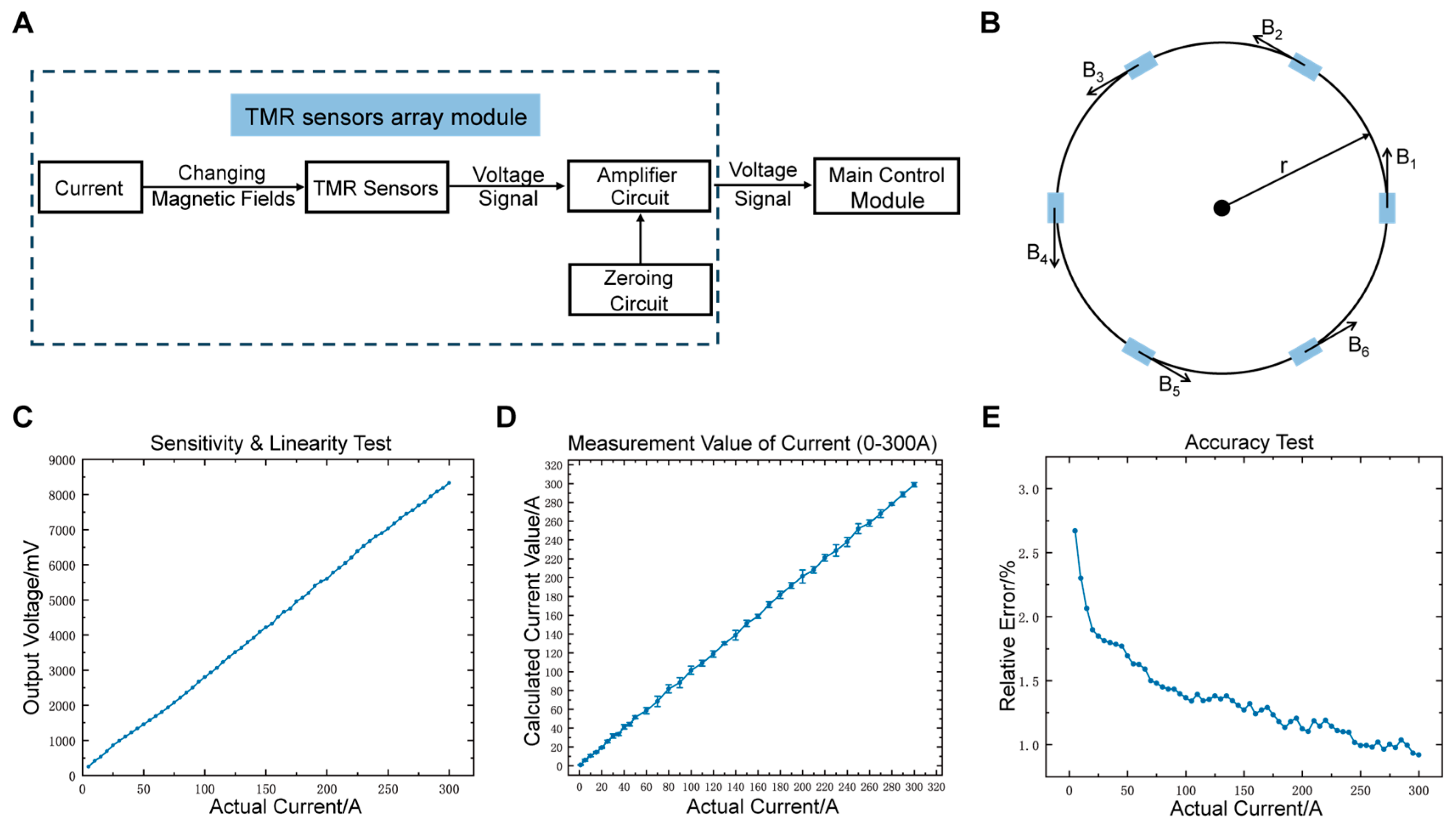 Sensors 25 01473 g002