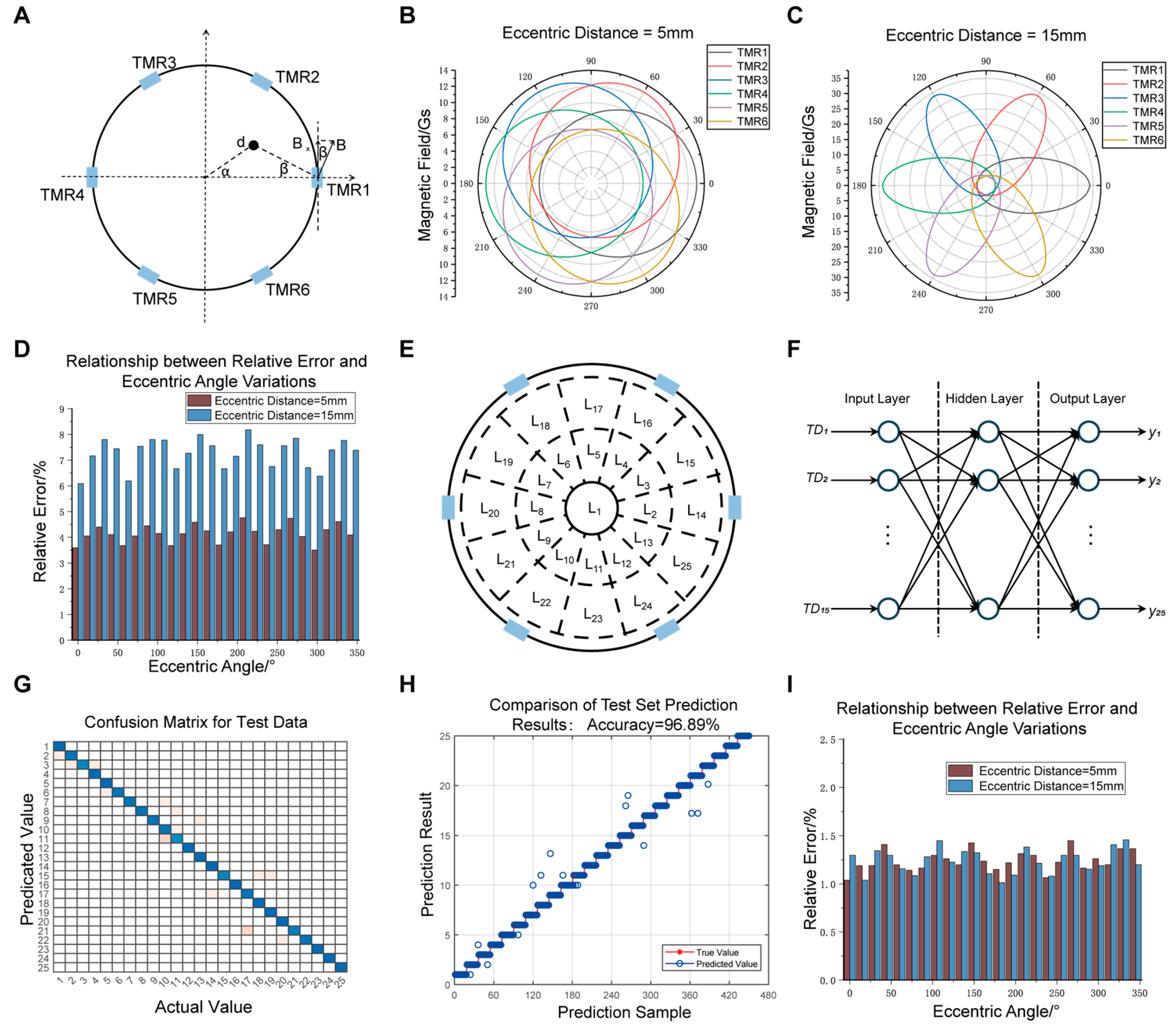 Sensors 25 01473 g003