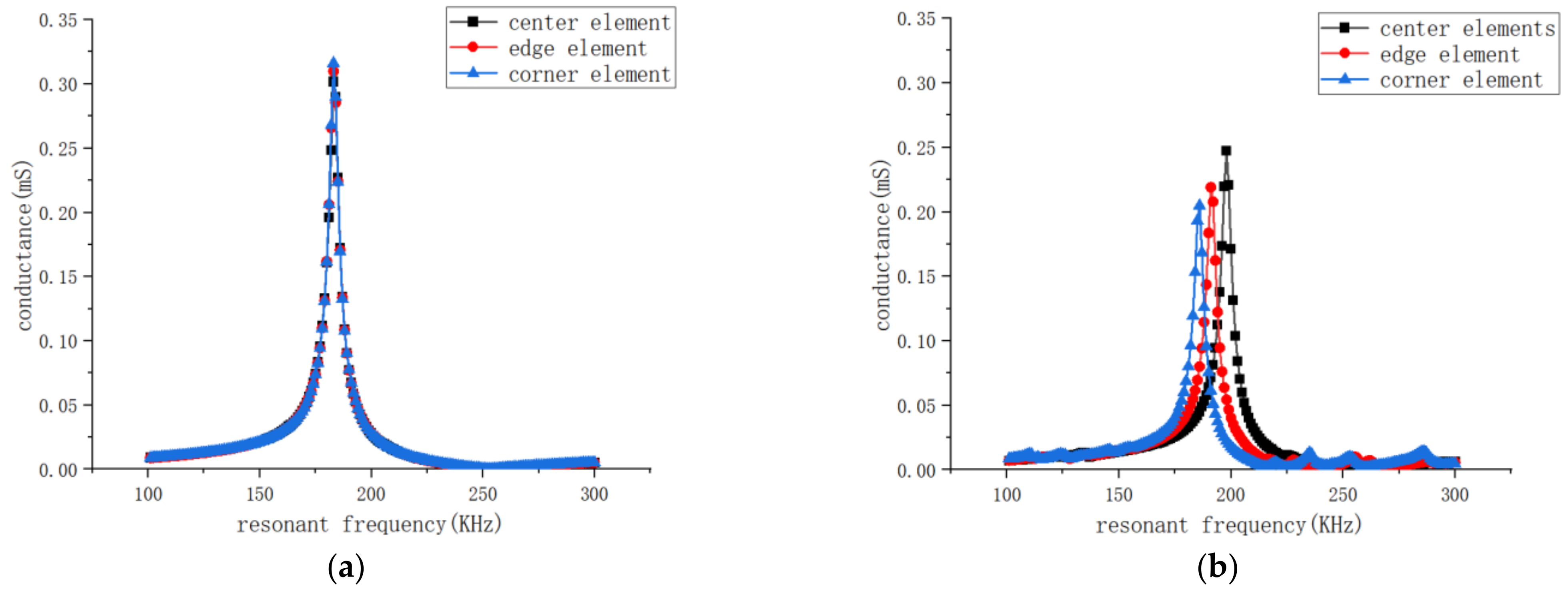 Sensors 25 01479 g004
