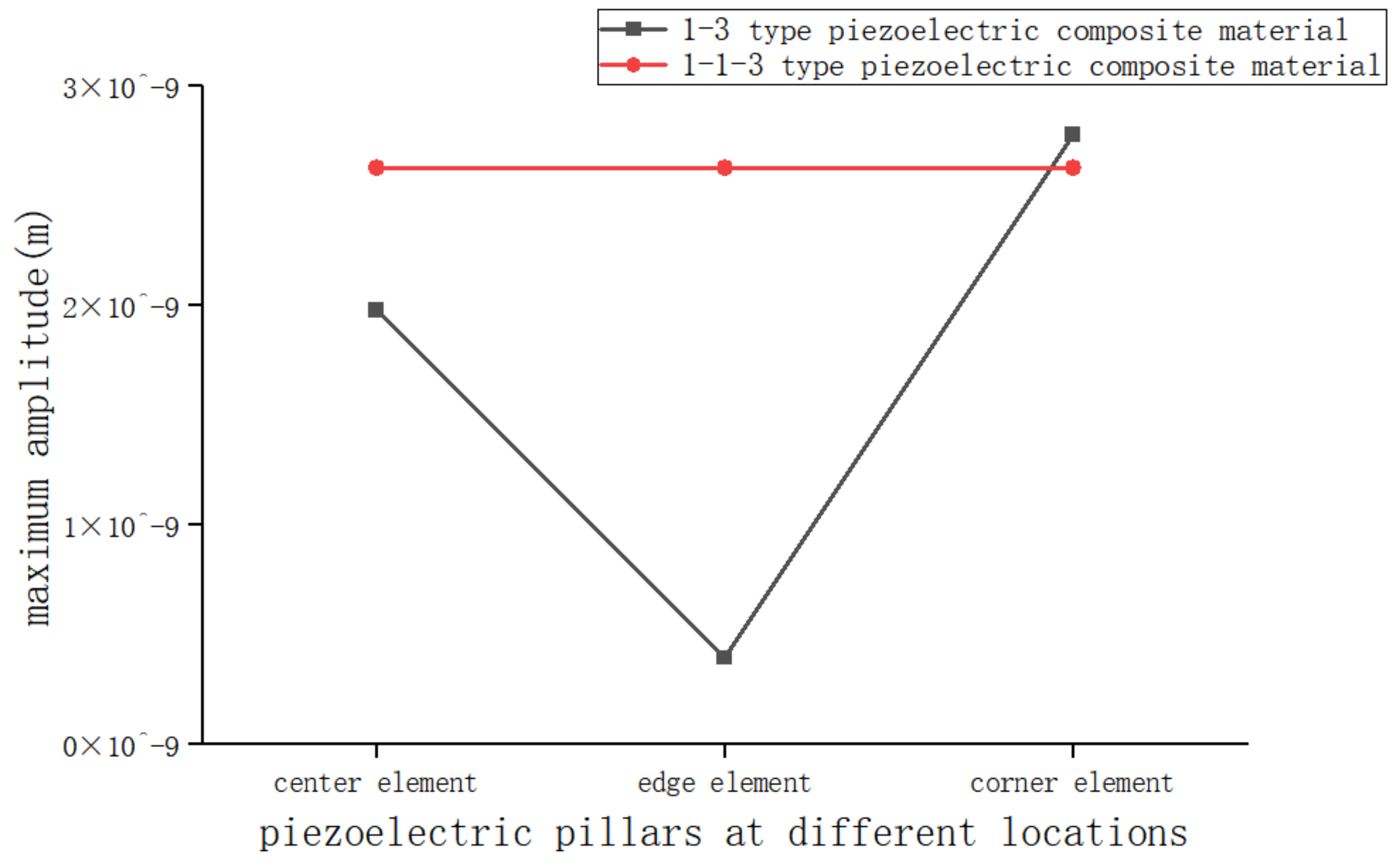 Sensors 25 01479 g006