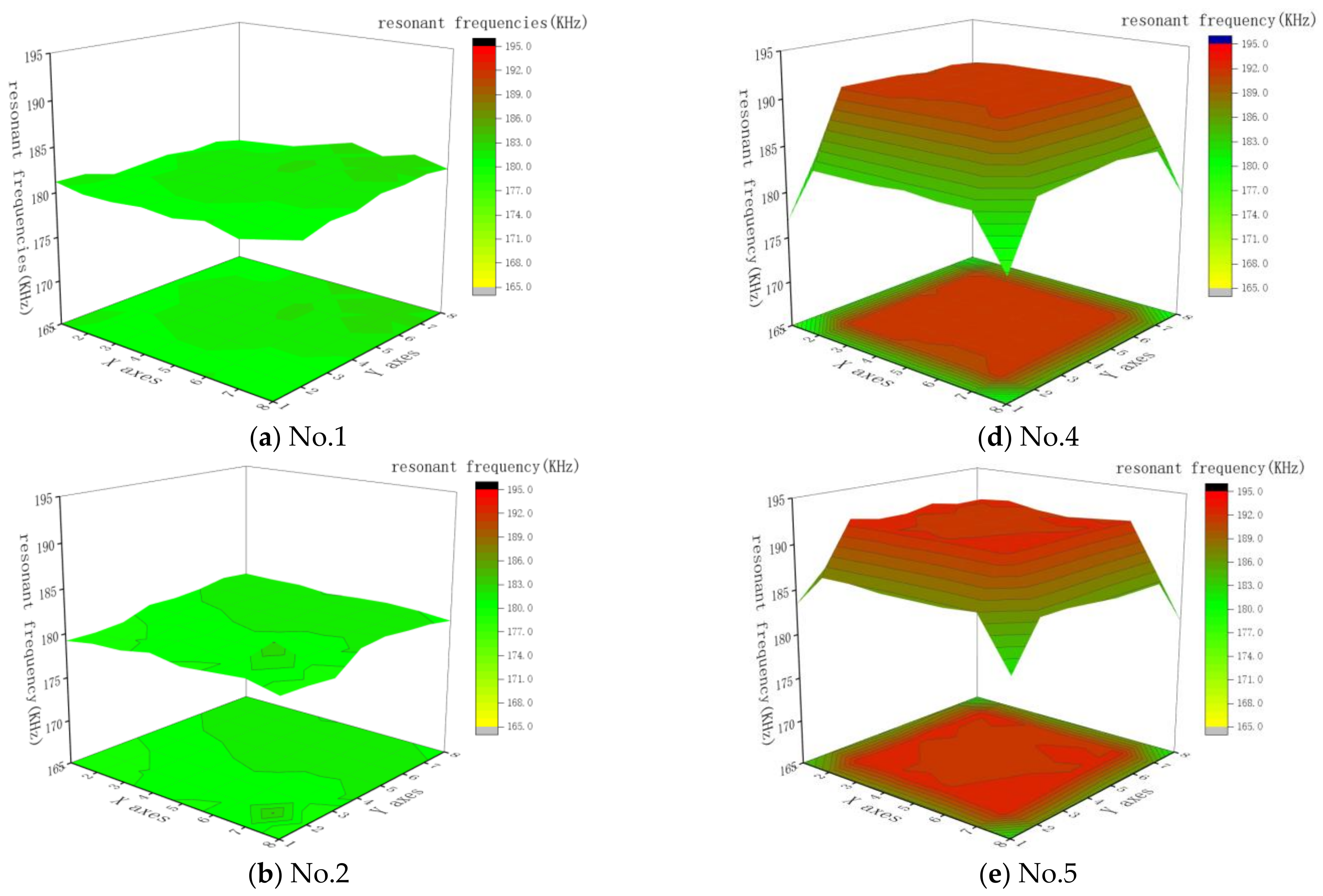 Sensors 25 01479 g010a