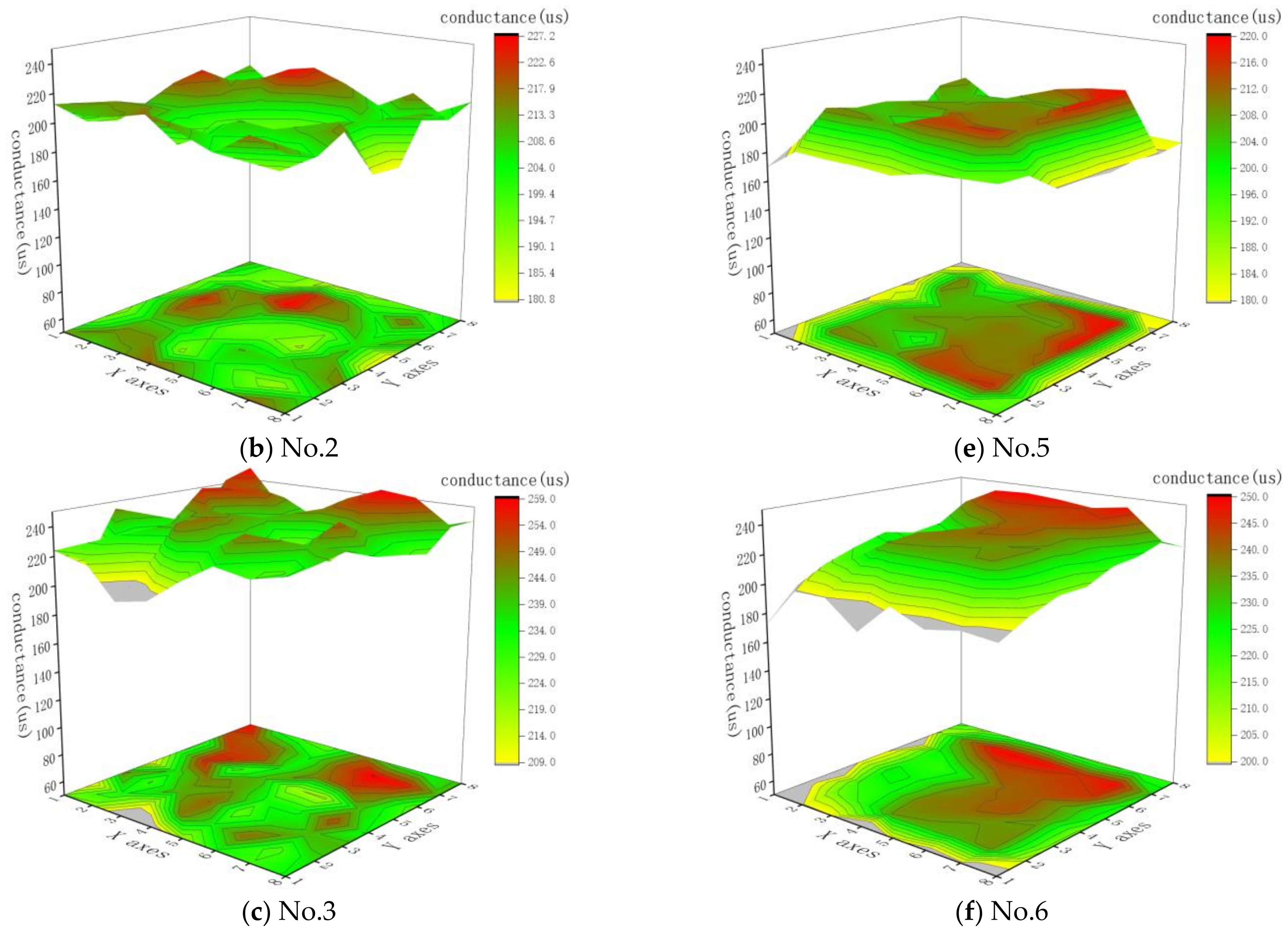 Sensors 25 01479 g012b