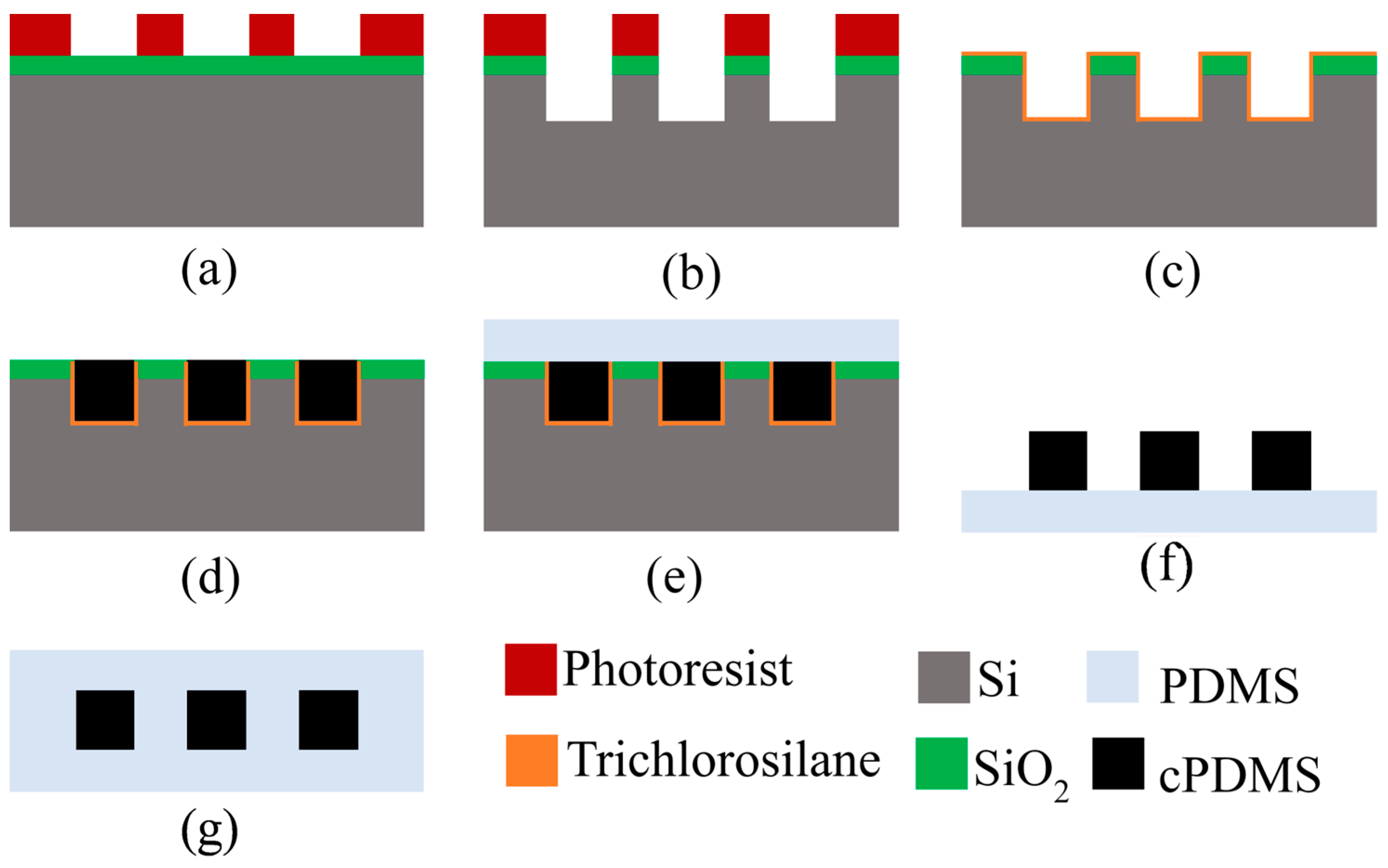 Sensors 25 01508 g014
