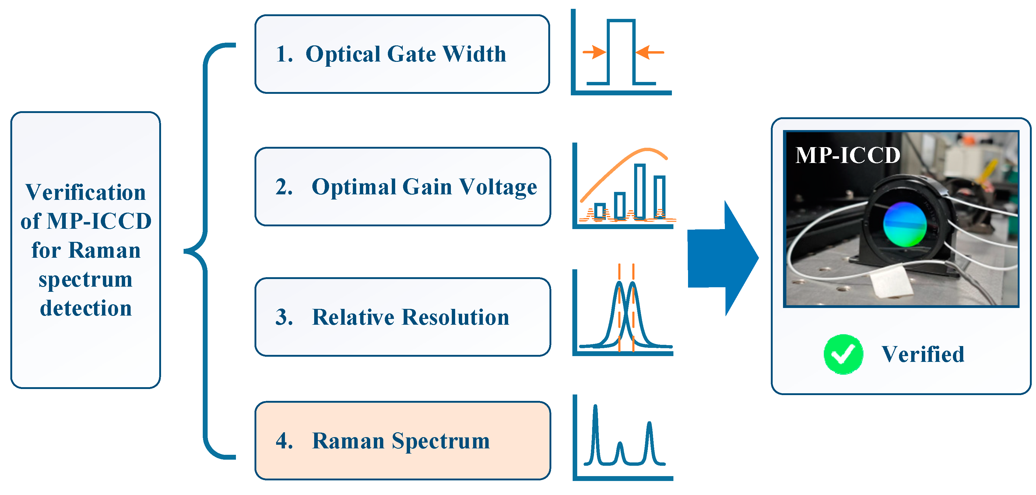 Sensors 25 01528 g004 Sensors 25 01528 g004