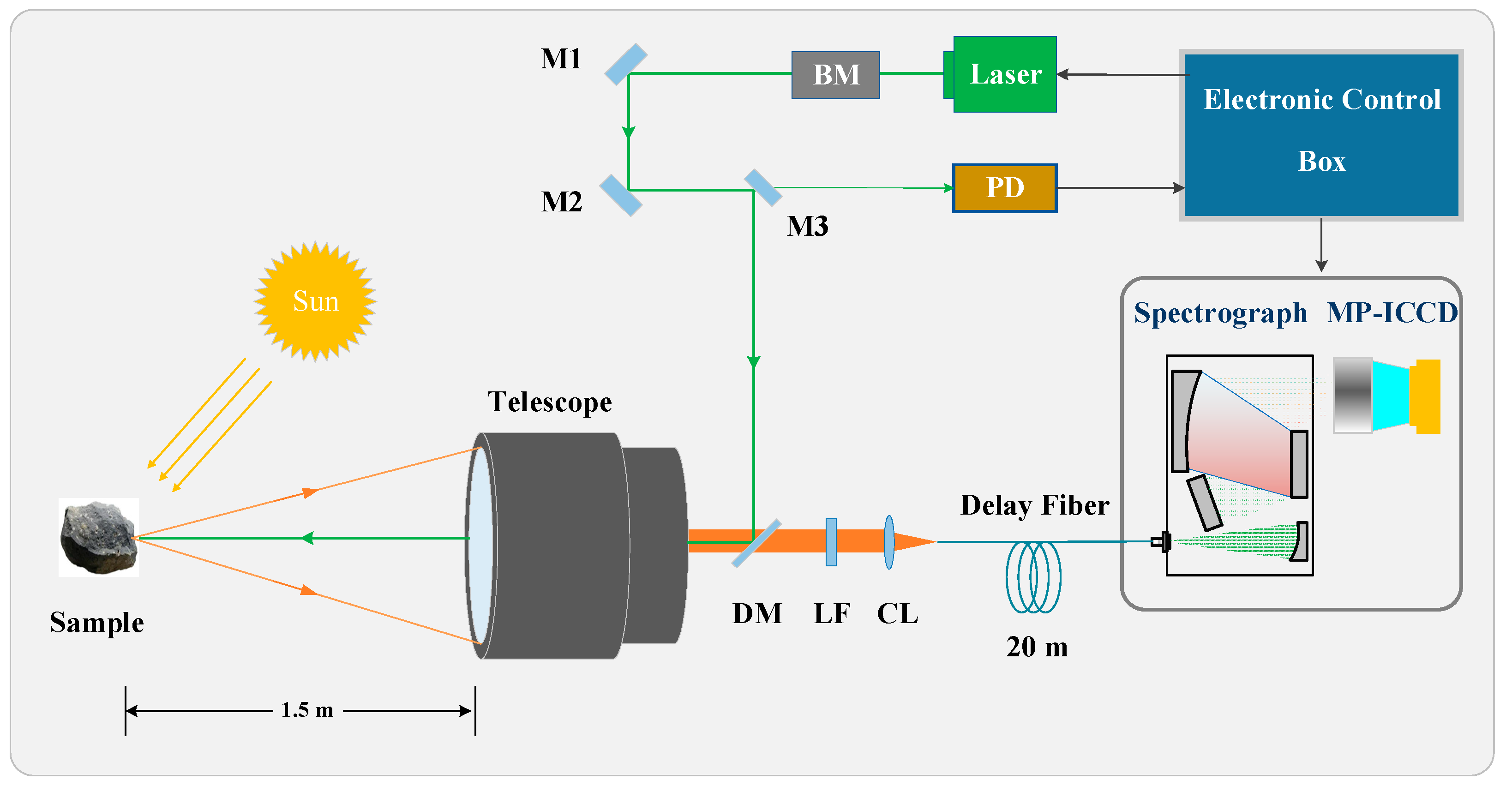 Sensors 25 01528 g008 Sensors 25 01528 g008