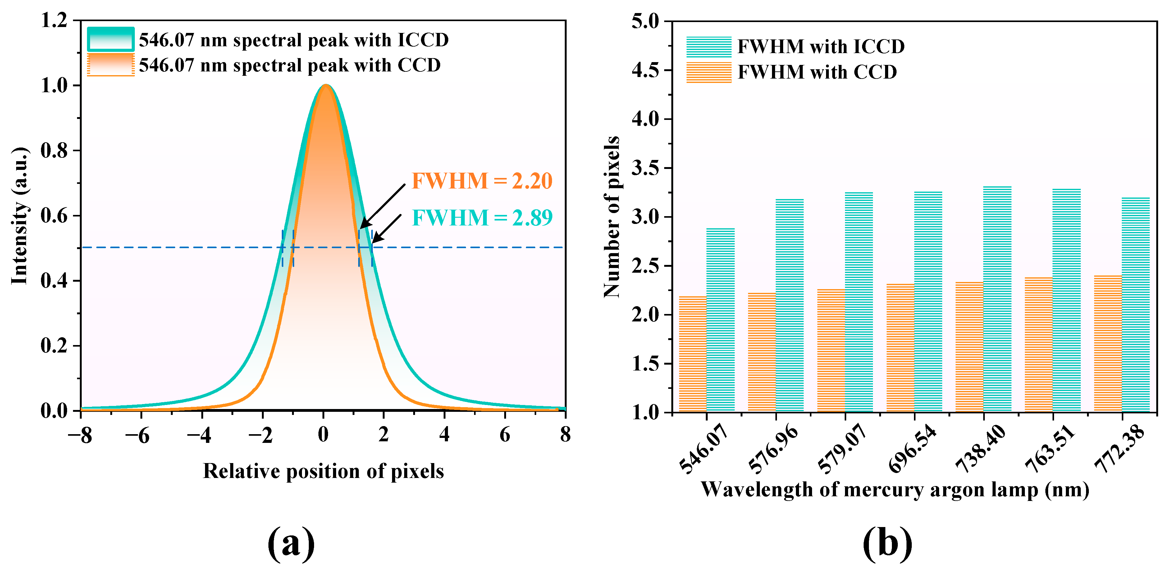 Sensors 25 01528 g011 Sensors 25 01528 g011