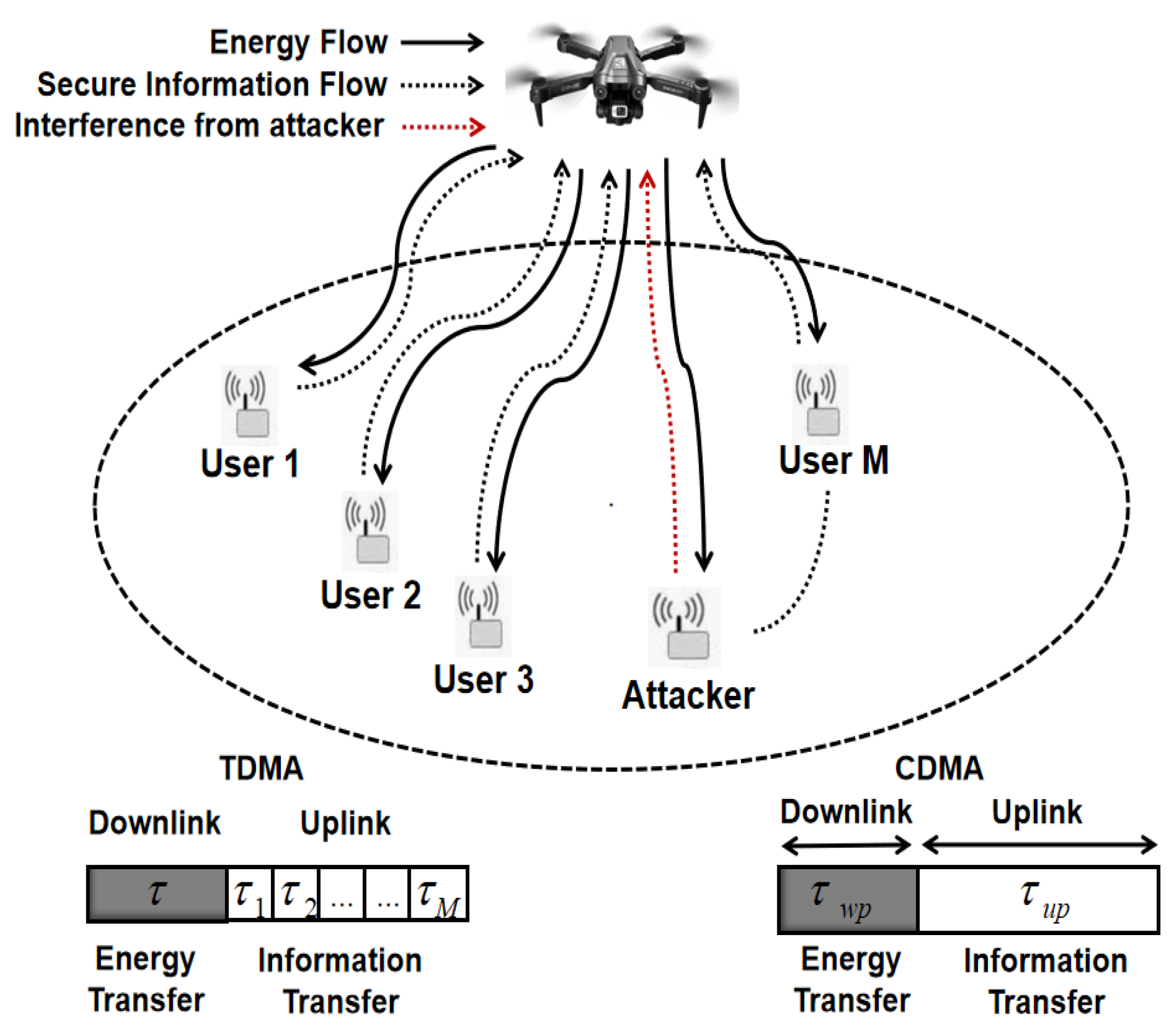 Sensors 25 01534 g001