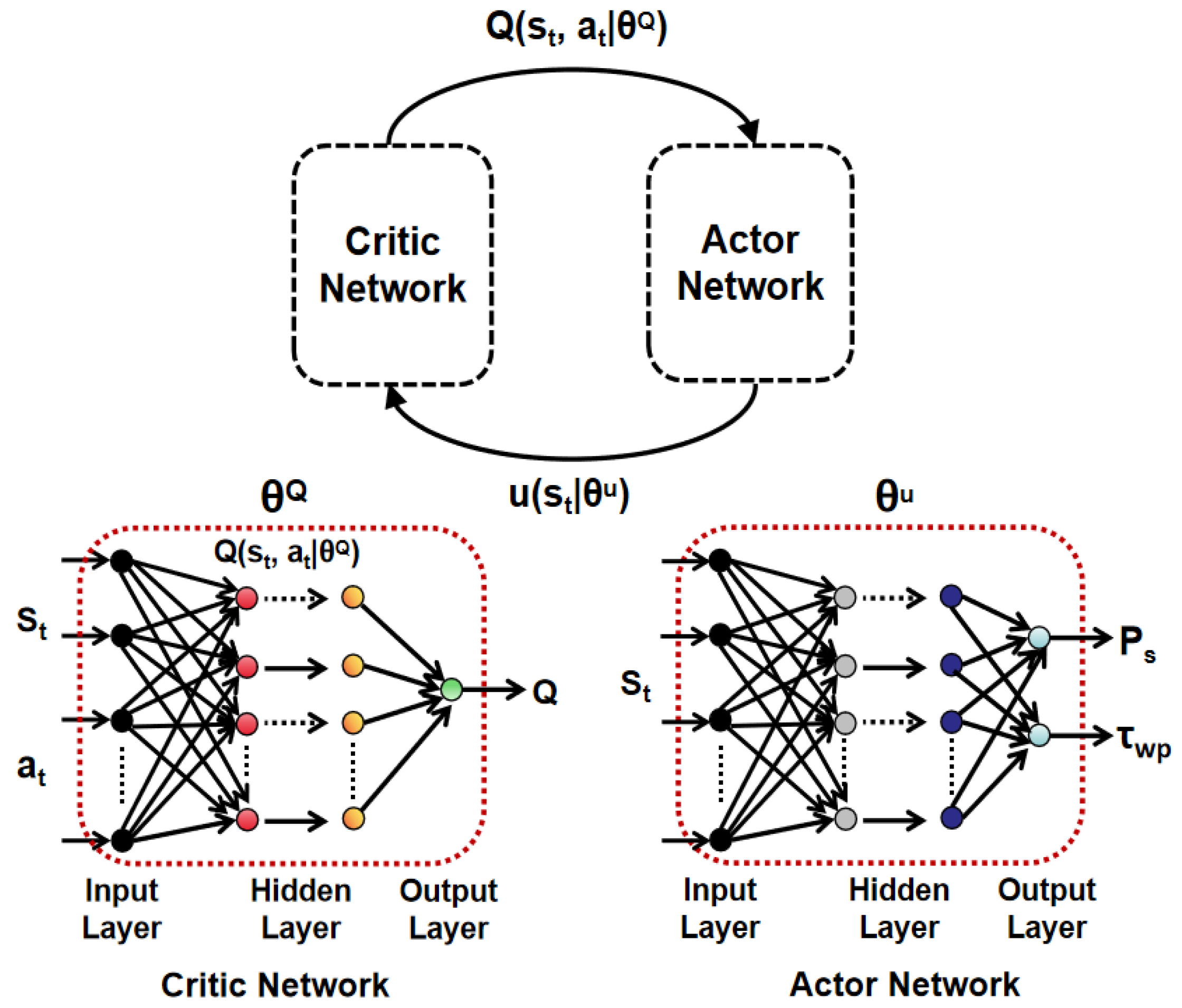 Sensors 25 01534 g002