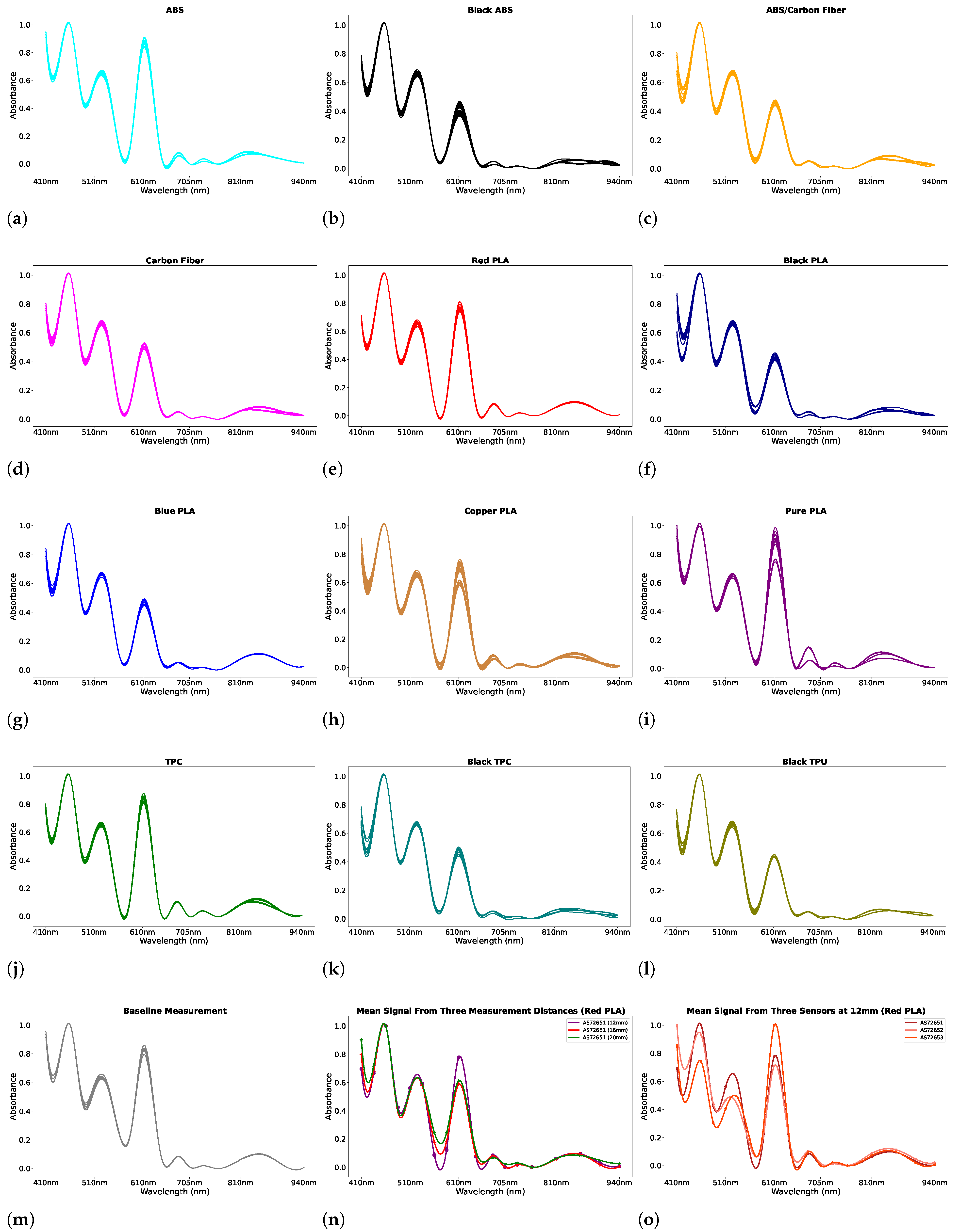 Sensors 25 01543 g003