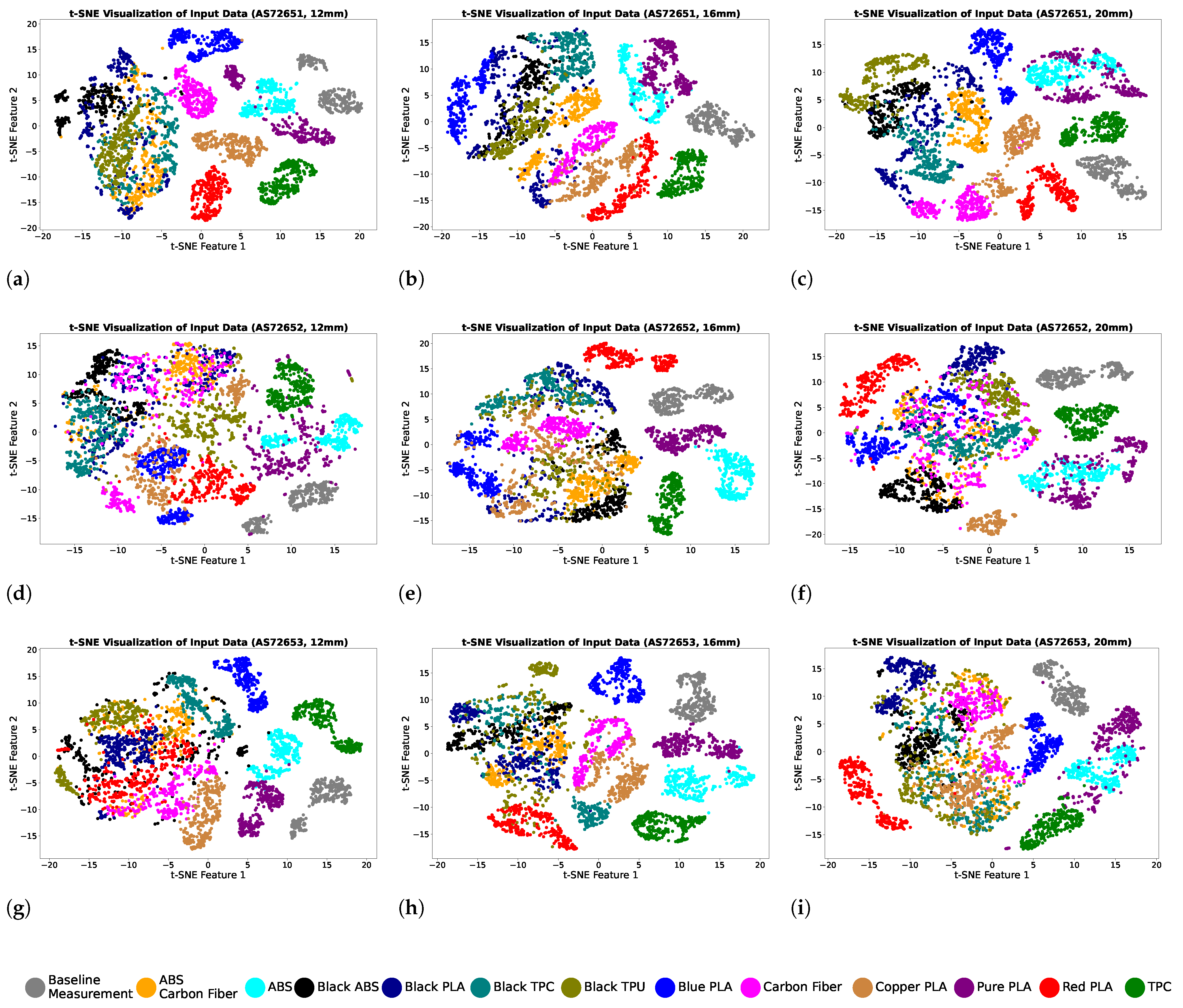 Sensors 25 01543 g004