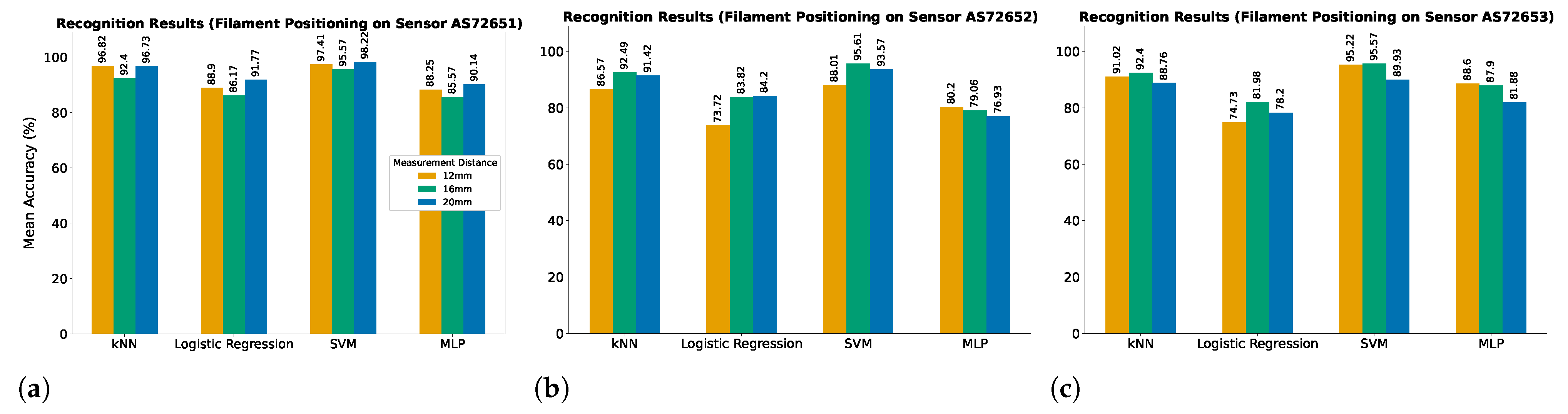 Sensors 25 01543 g006