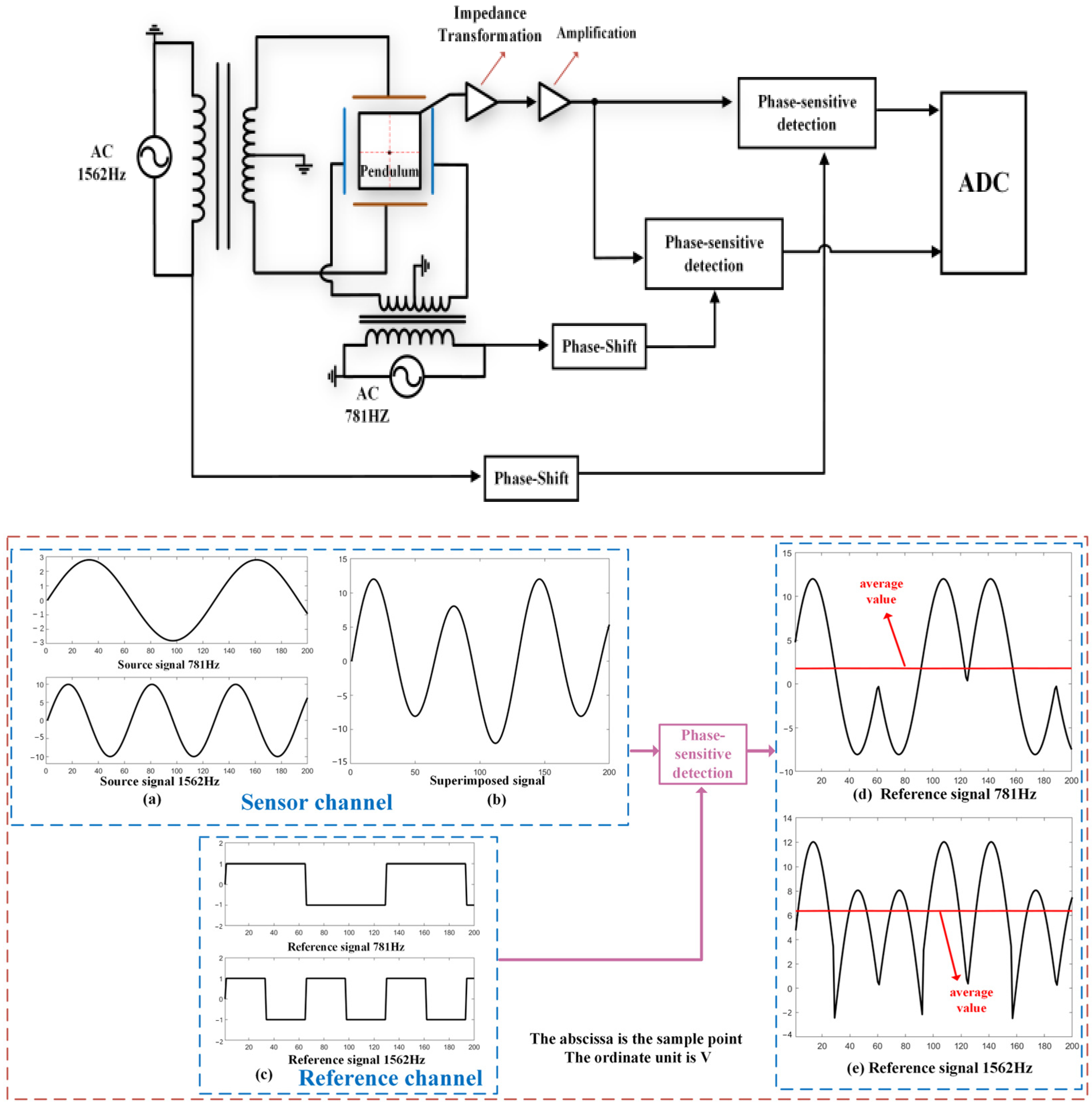 Sensors 25 01559 g006