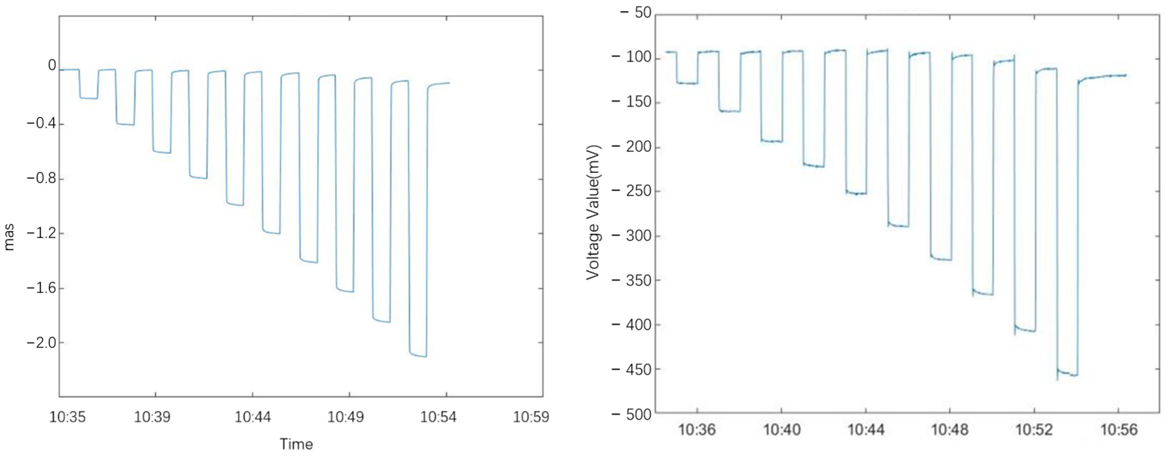 Sensors 25 01559 g009