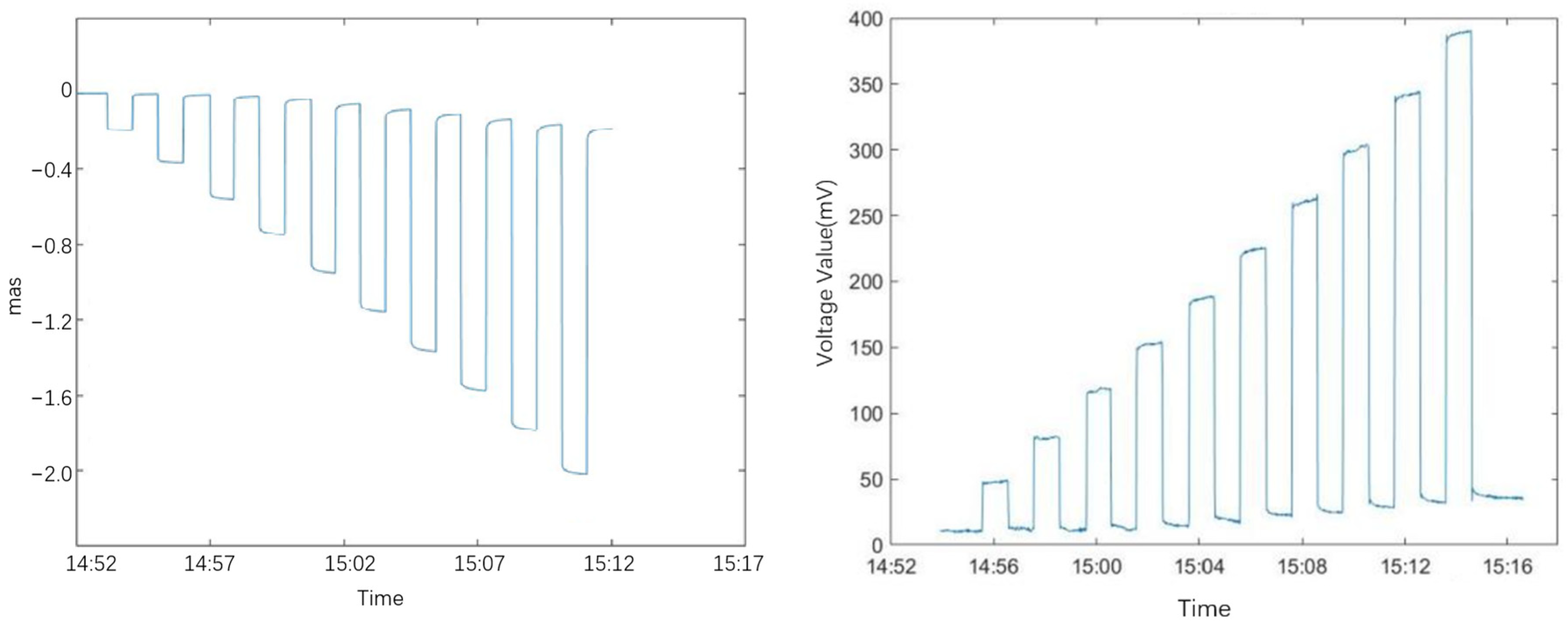 Sensors 25 01559 g010