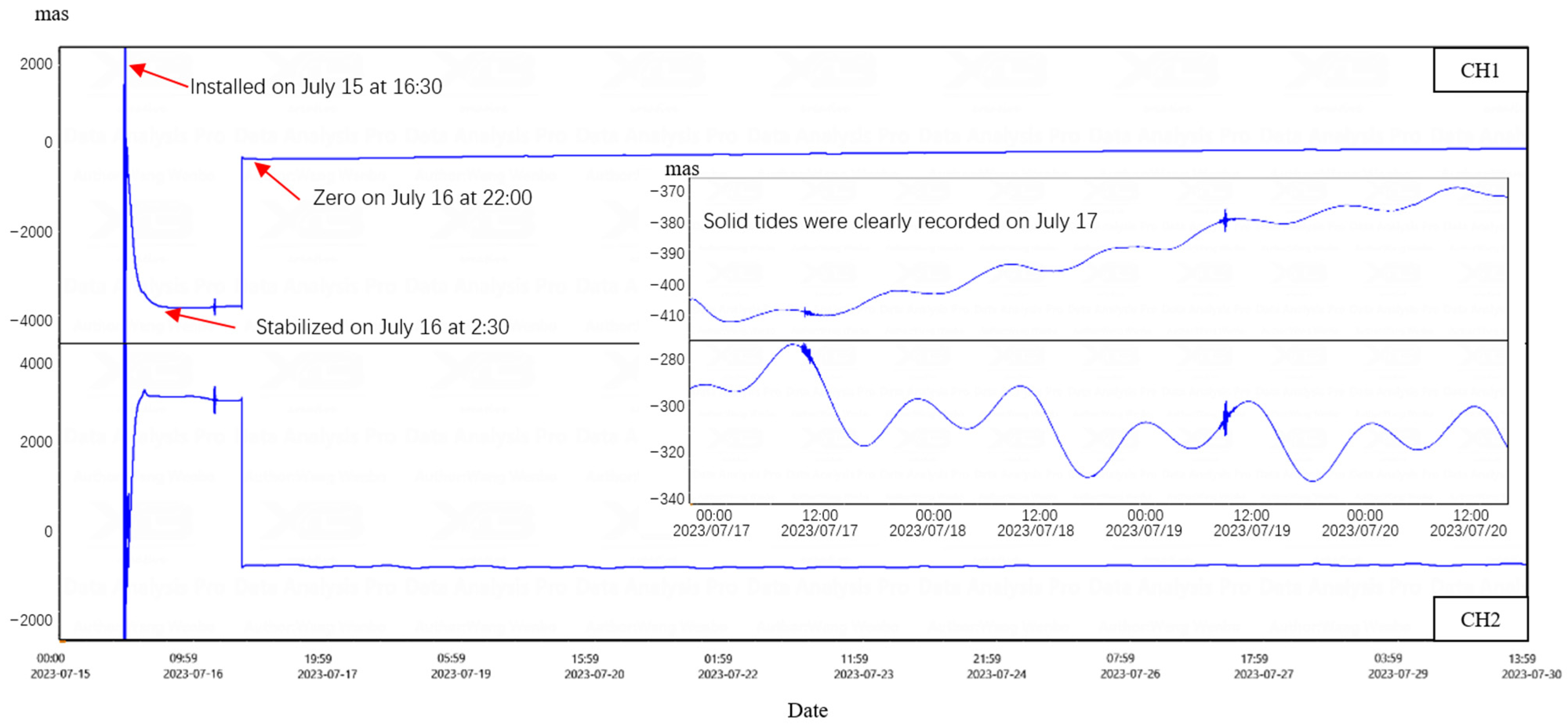 Sensors 25 01559 g011a