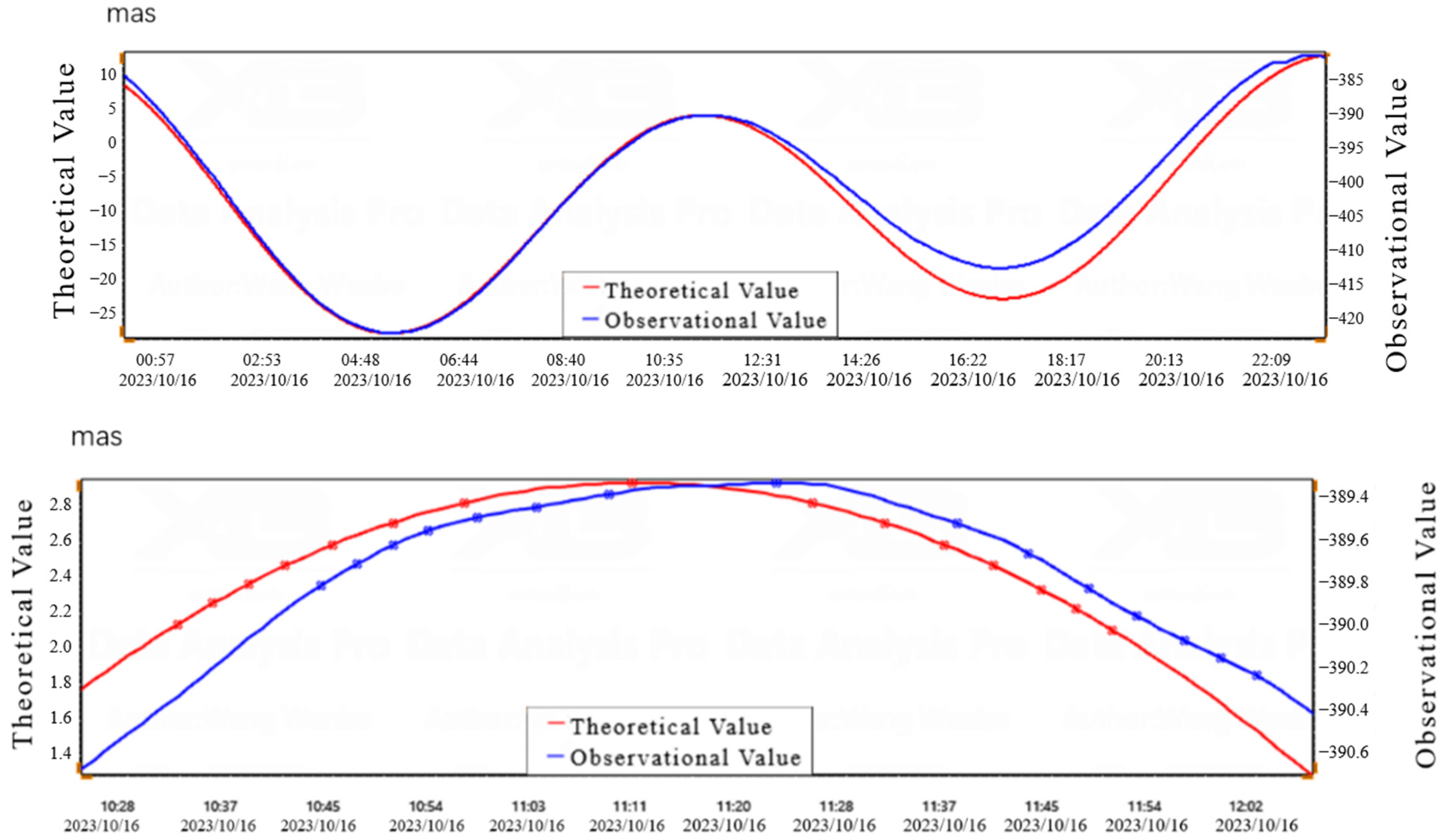 Sensors 25 01559 g013