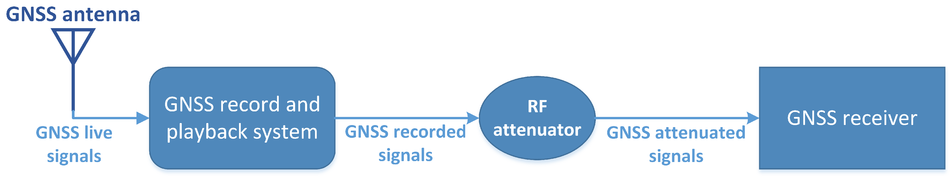 Sensors 25 01599 g001