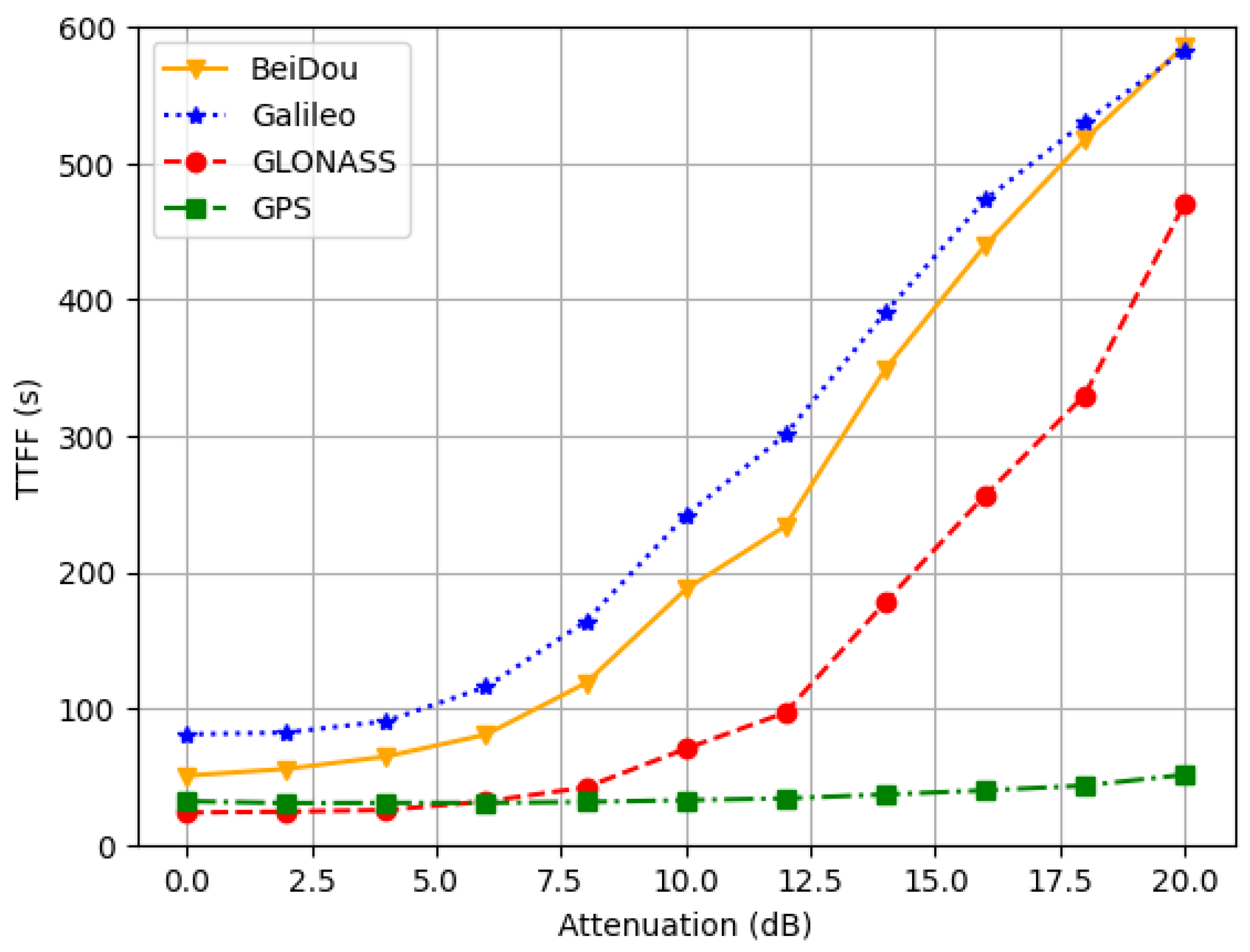 Sensors 25 01599 g007