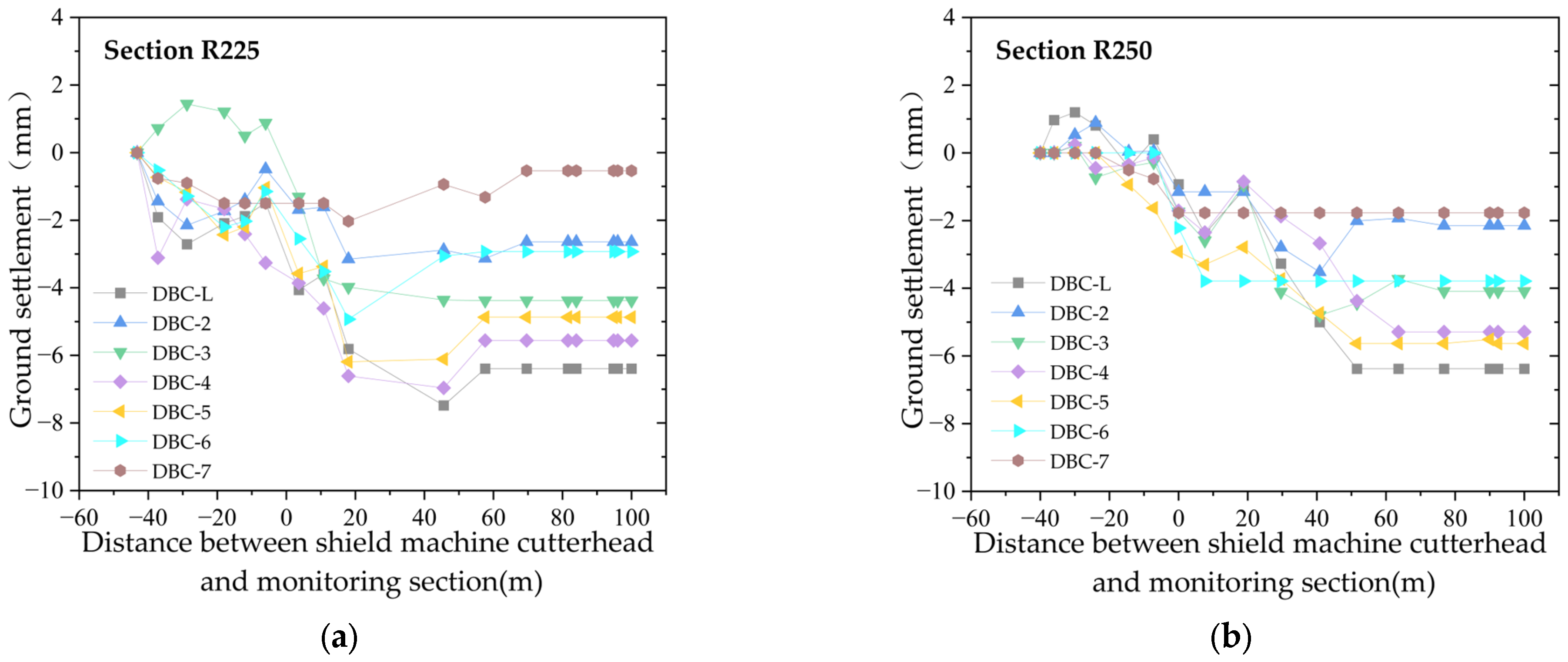 Sensors 25 01600 g004