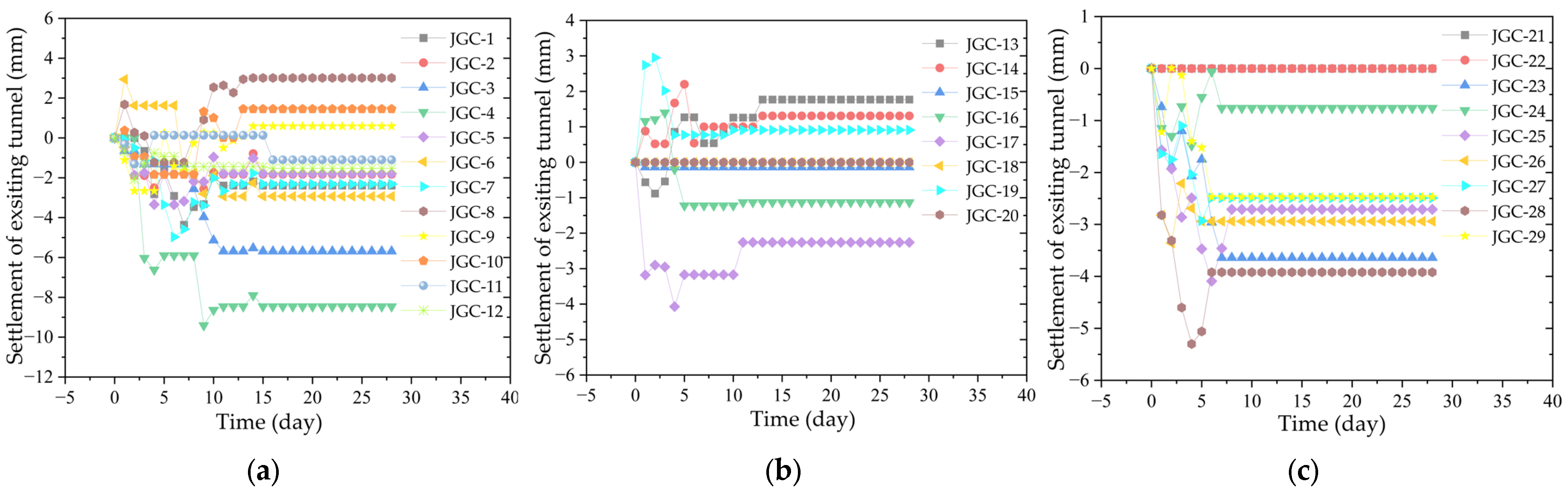 Sensors 25 01600 g006