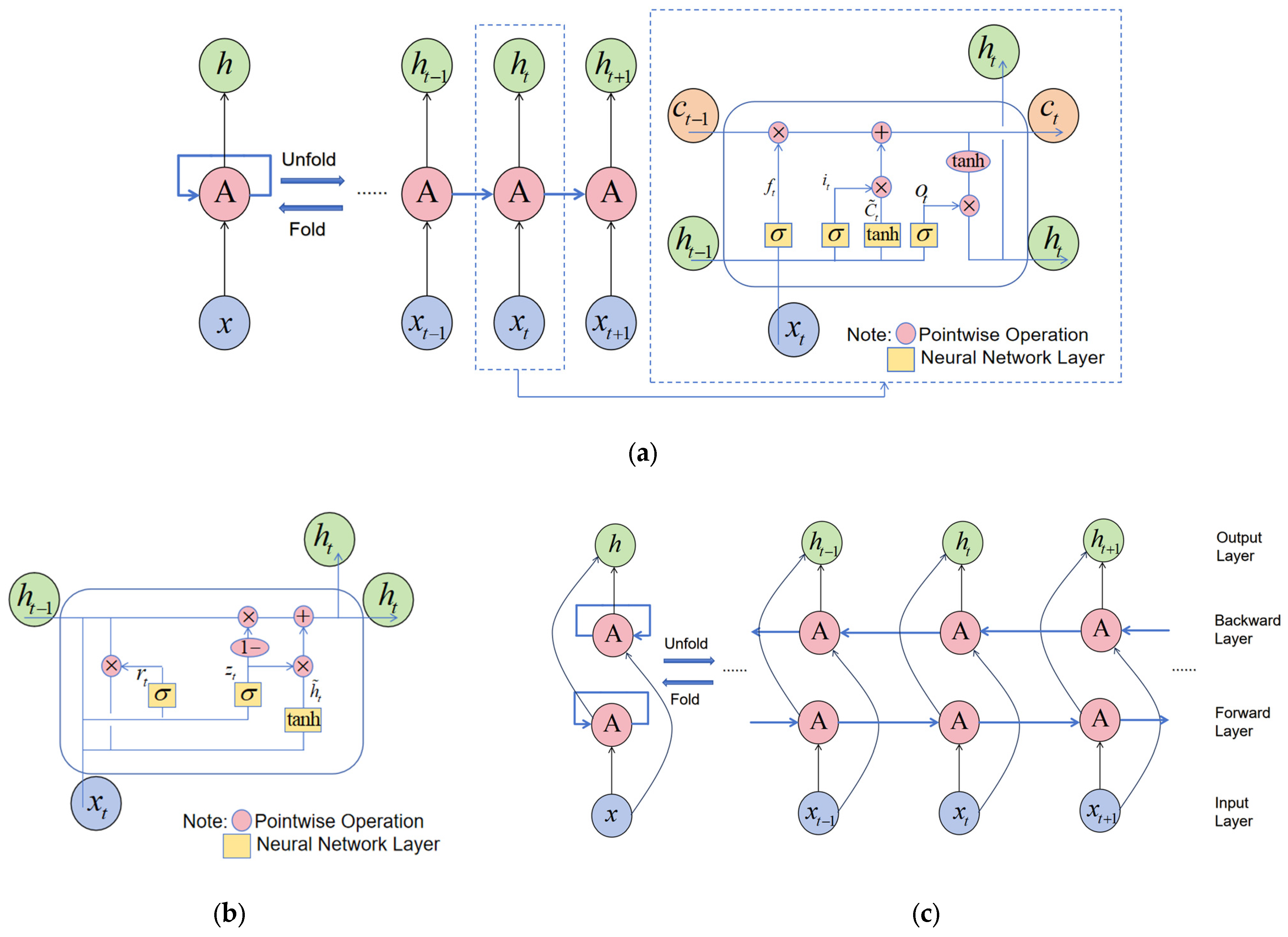 Sensors 25 01600 g007