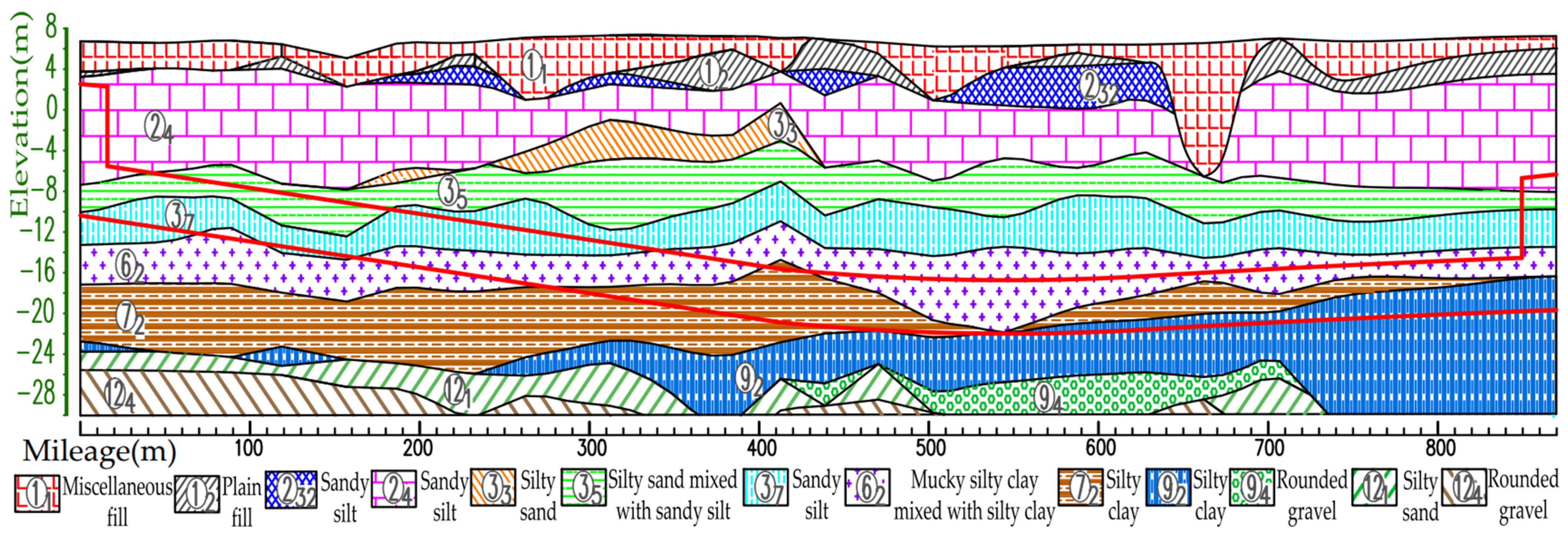 Sensors 25 01600 g008