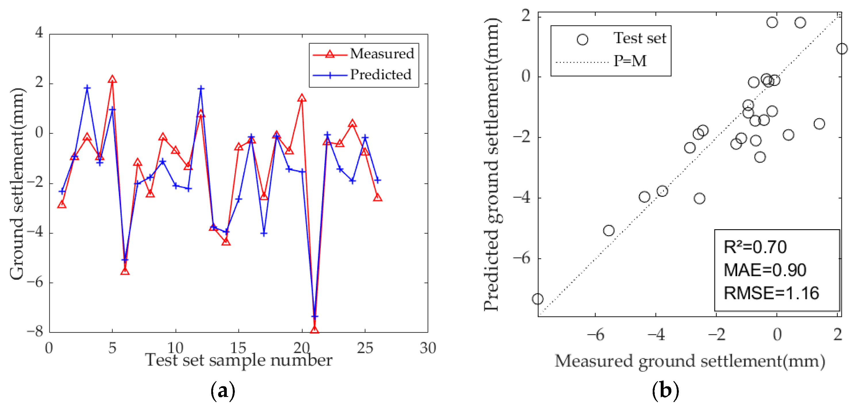 Sensors 25 01600 g009