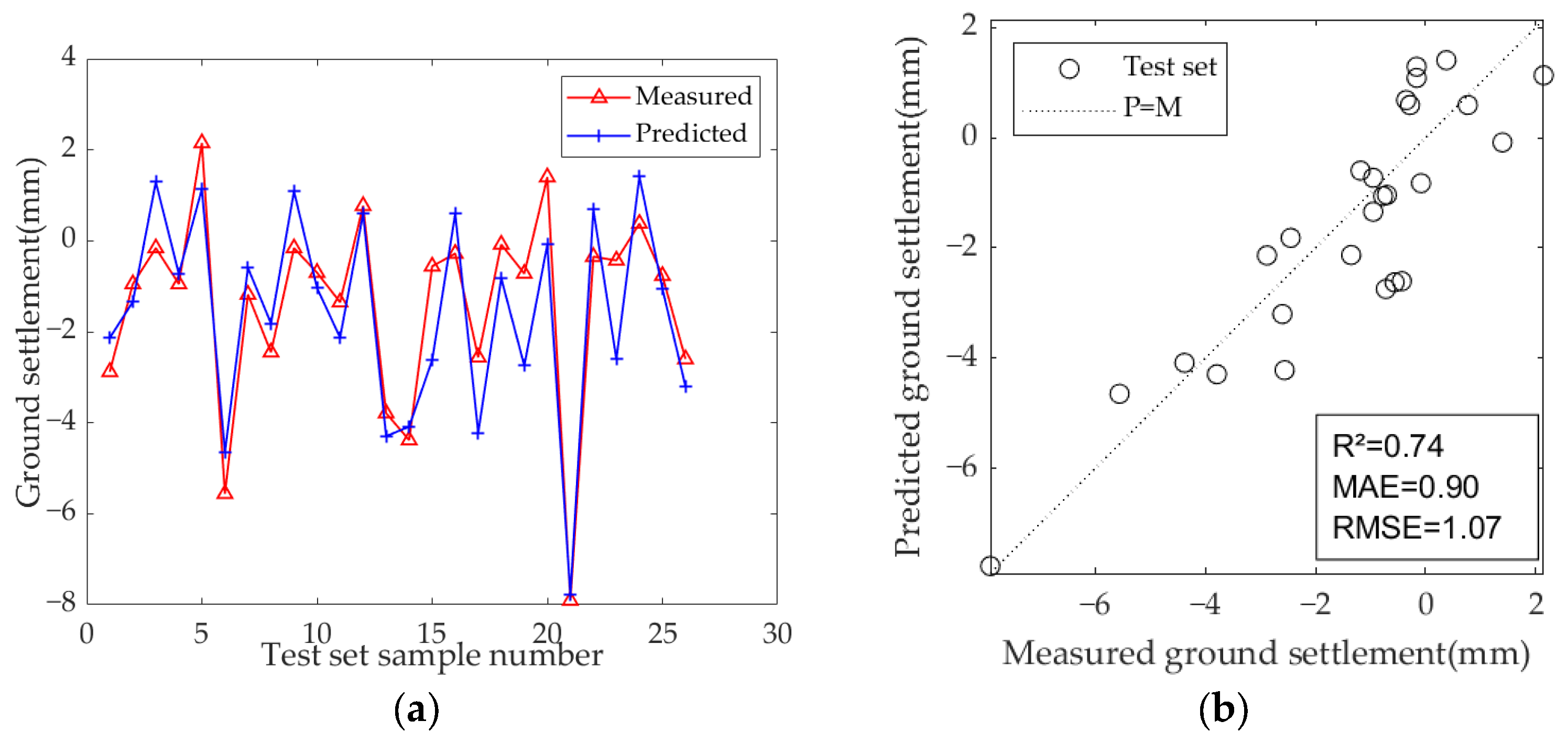 Sensors 25 01600 g010