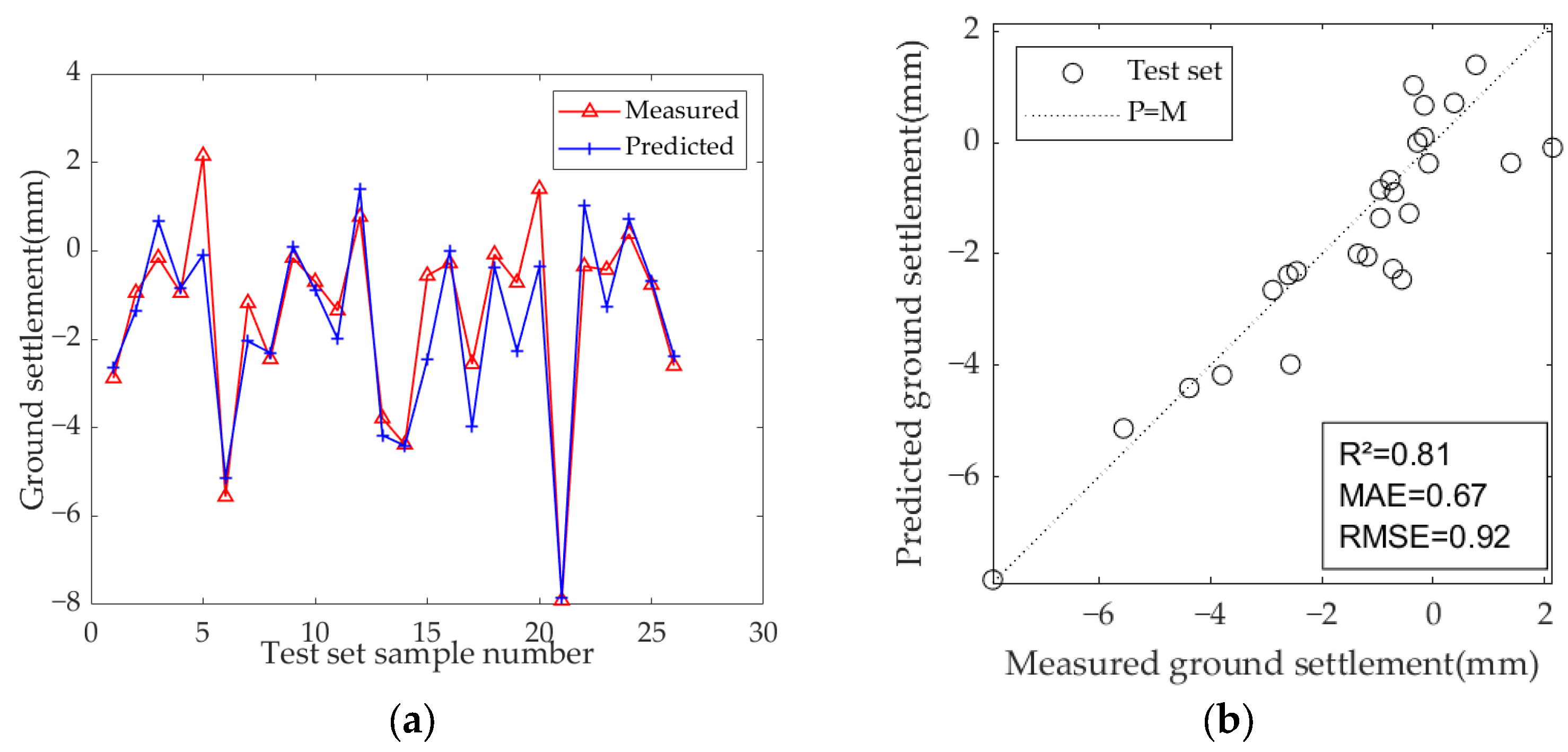 Sensors 25 01600 g011