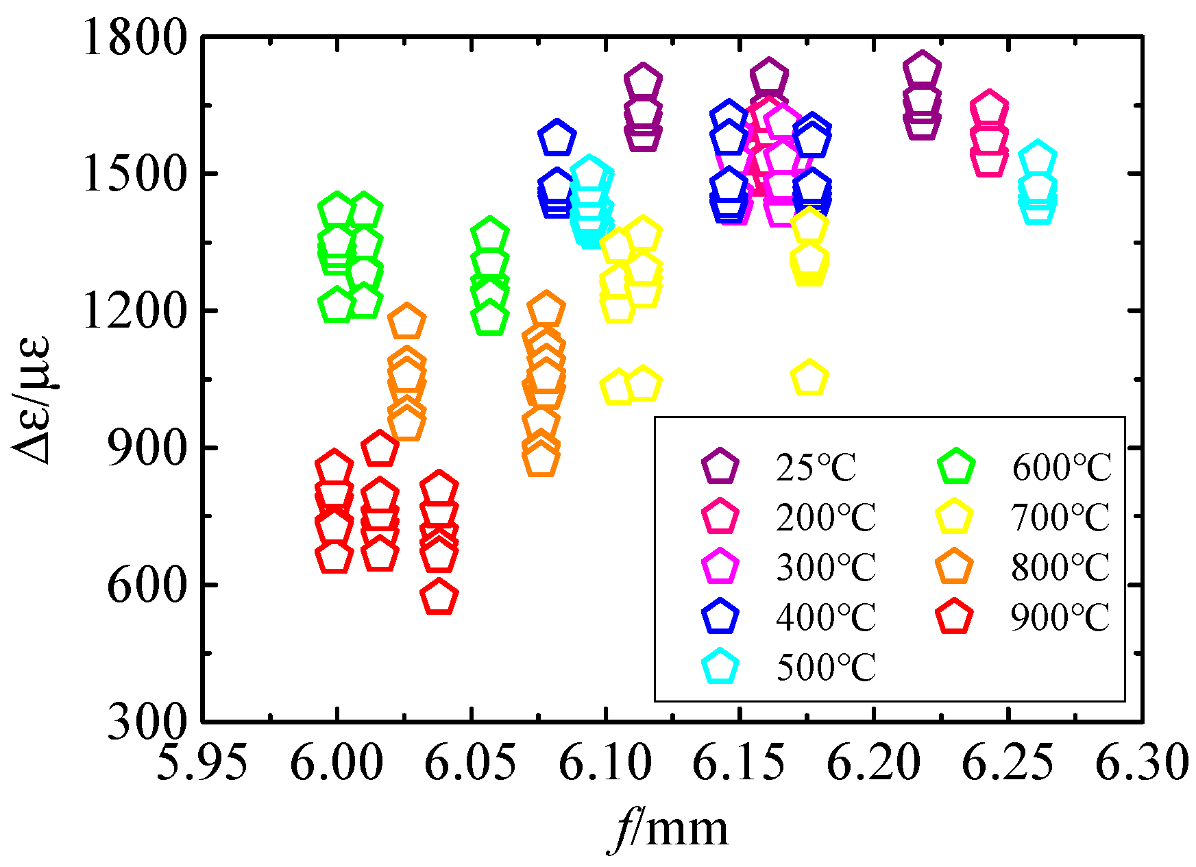 Sensors 25 01633 g004