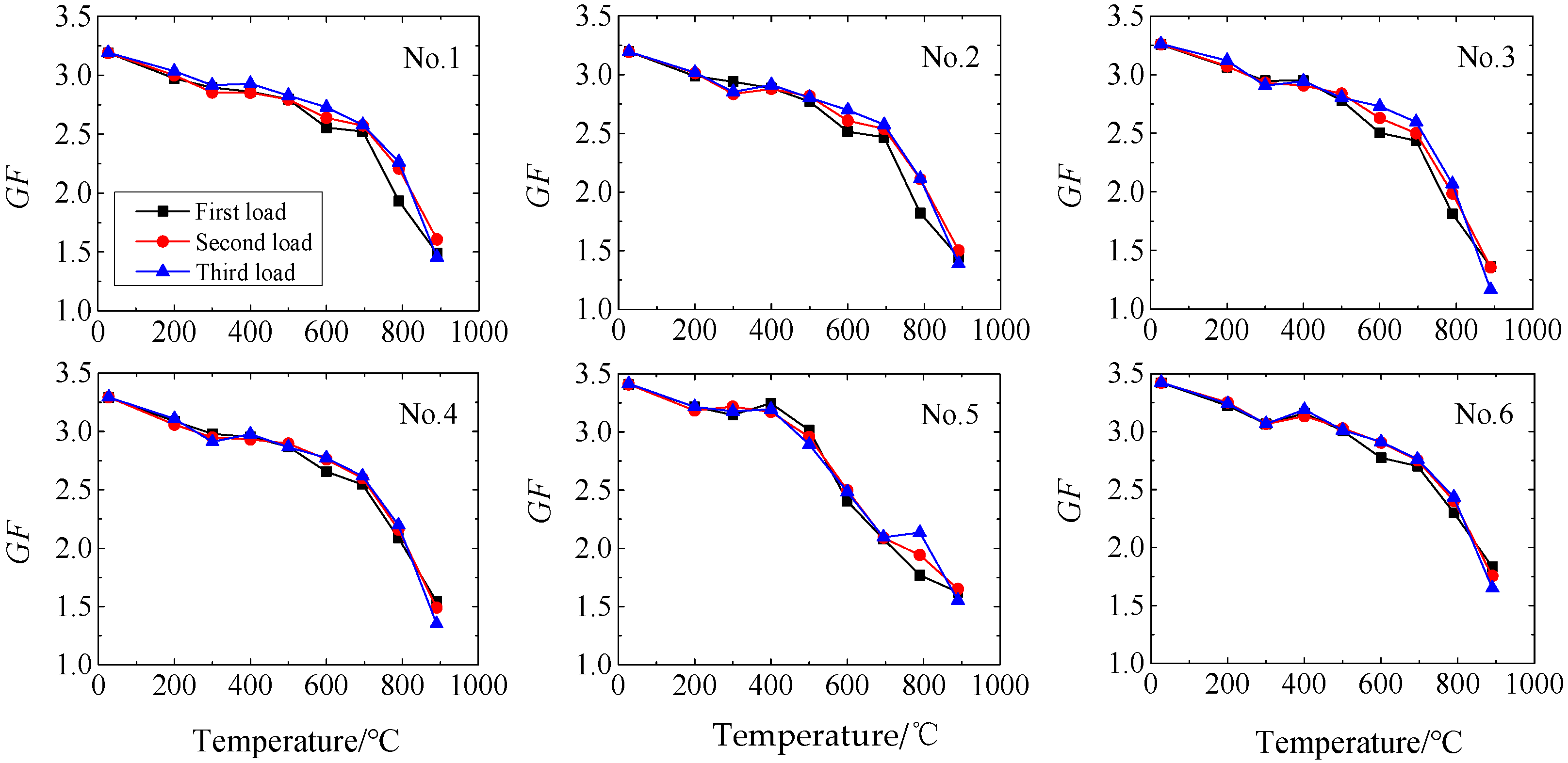 Sensors 25 01633 g005