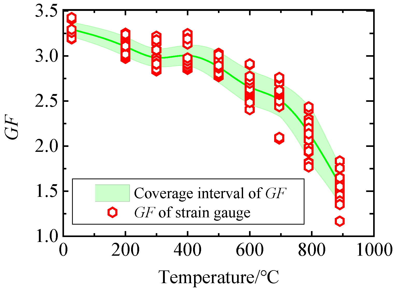 Sensors 25 01633 g010