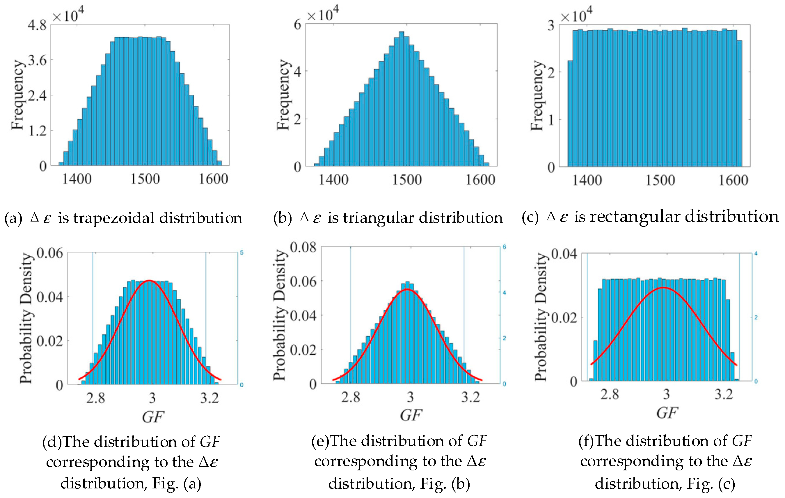 Sensors 25 01633 g015