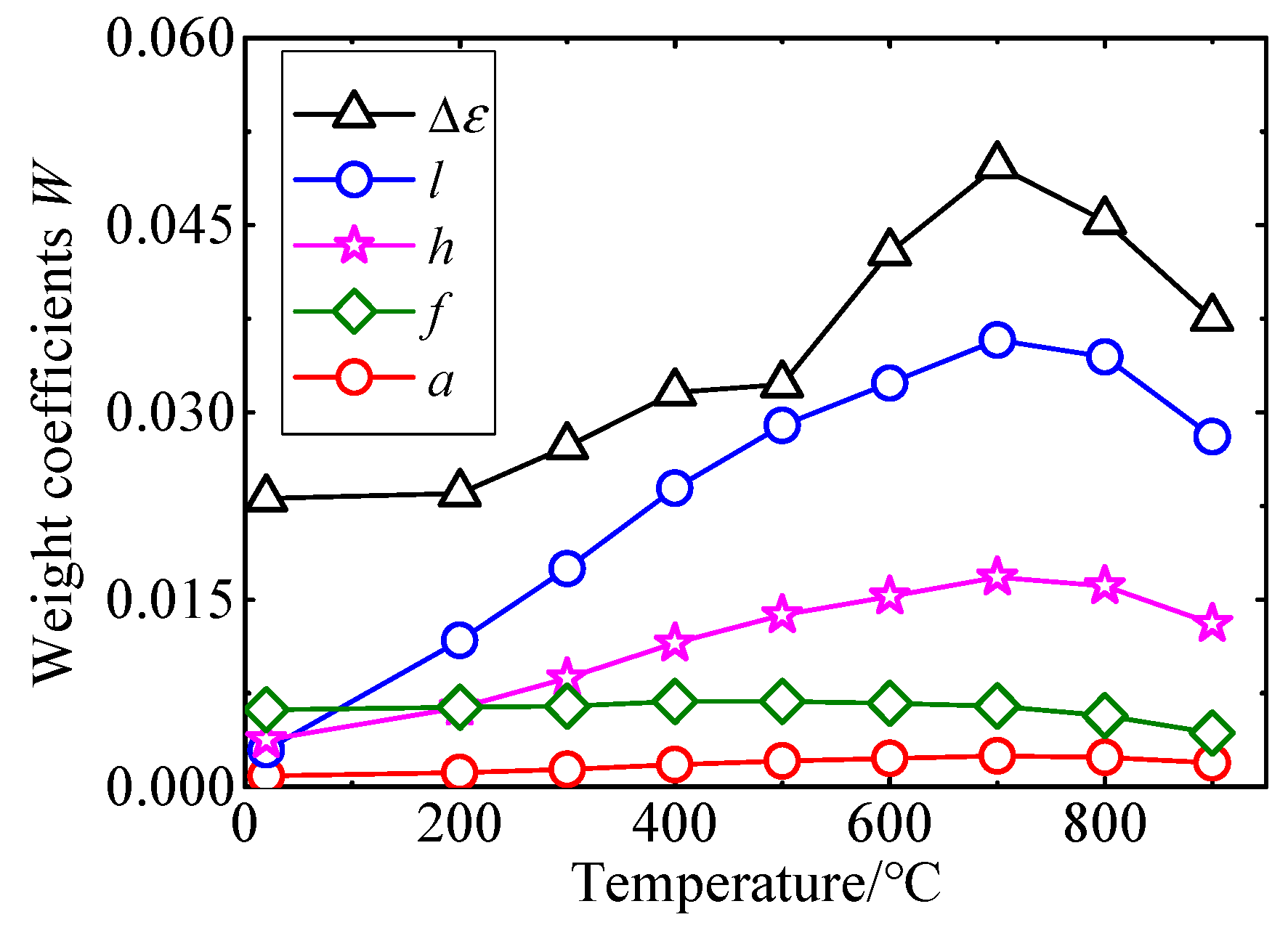 Sensors 25 01633 g017