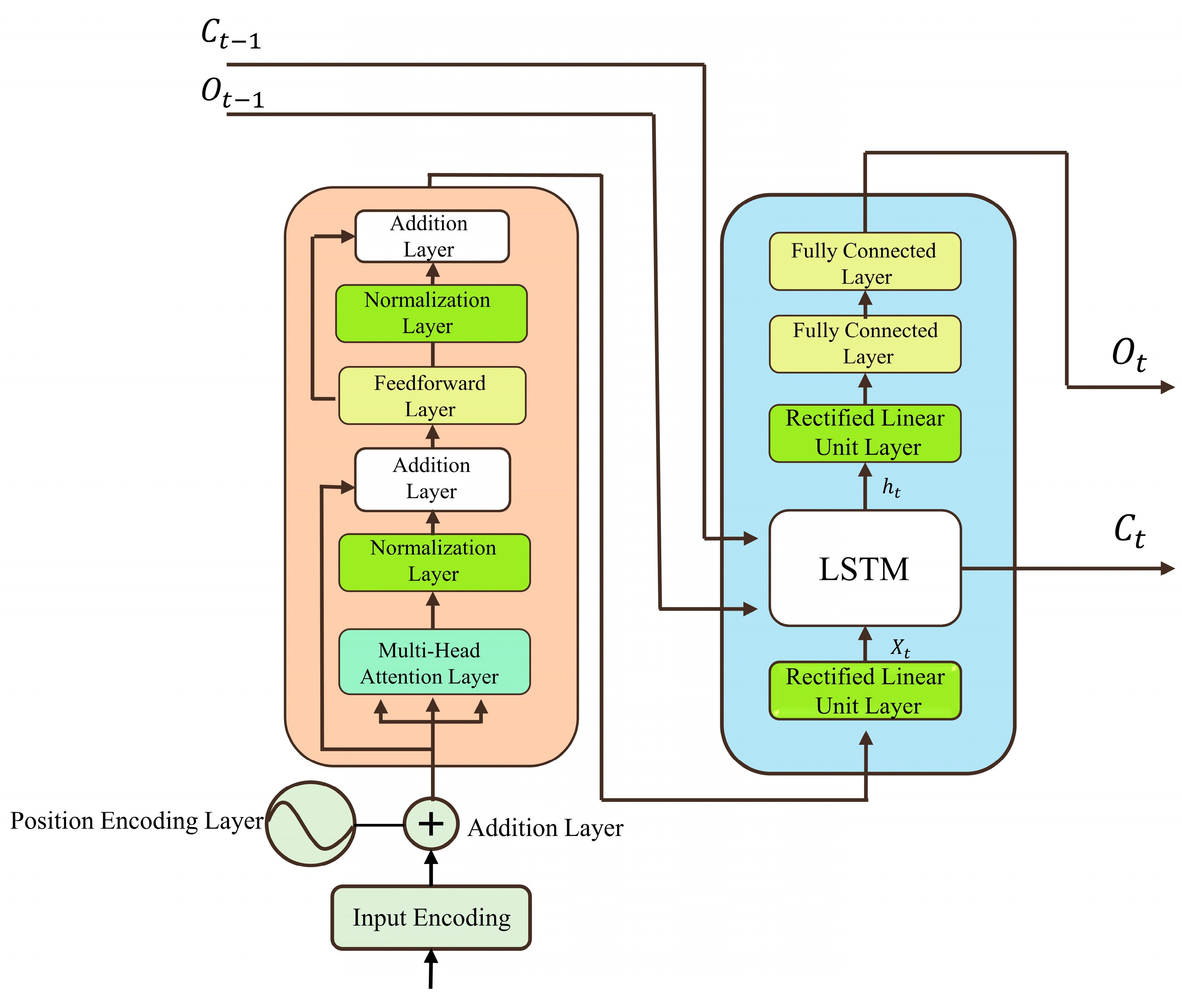 Sensors 25 01652 g002