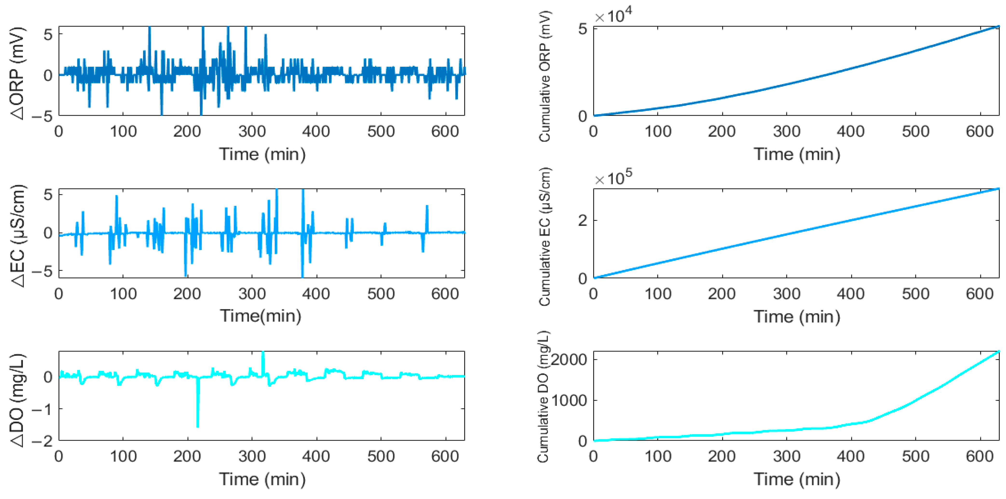 Sensors 25 01652 g006