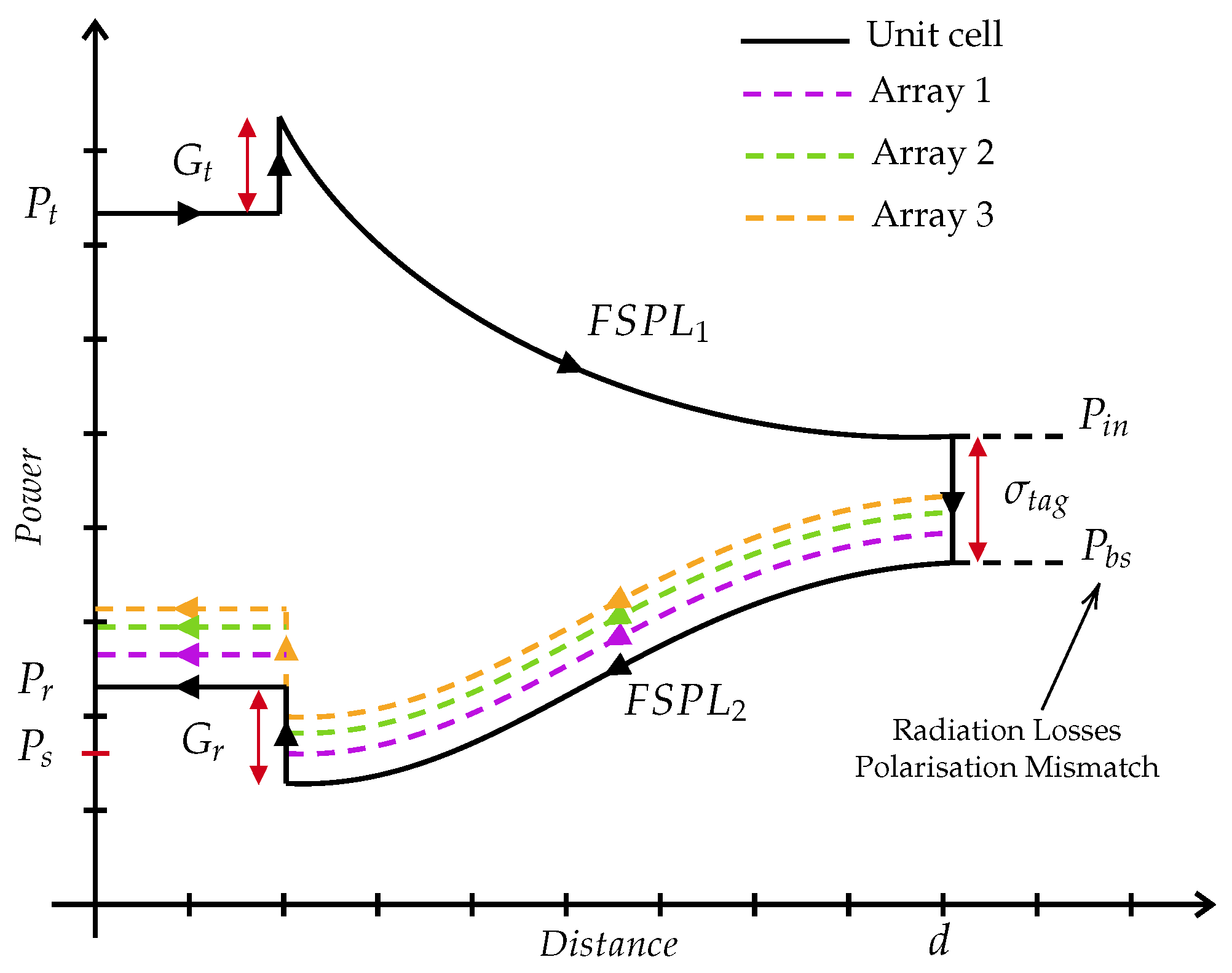 Sensors 25 01653 g004